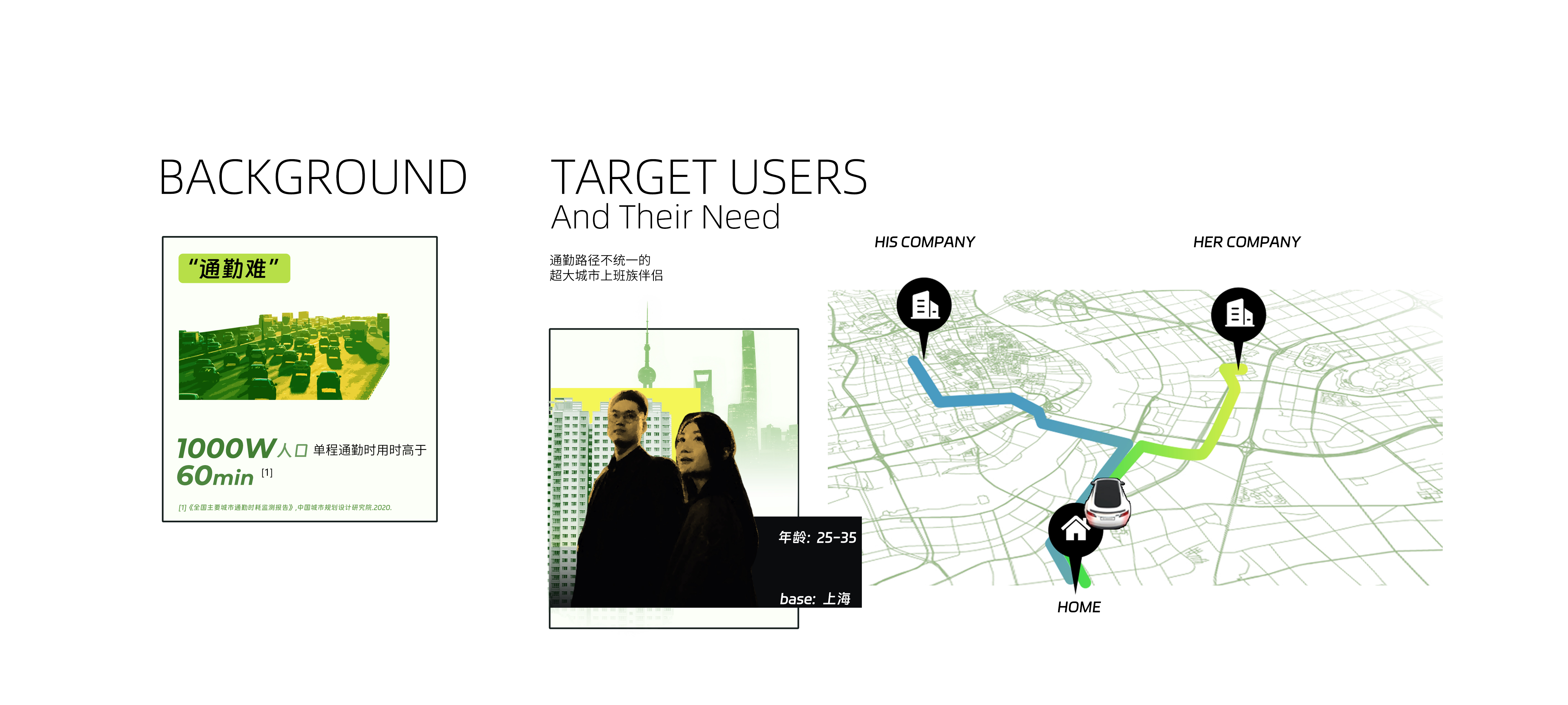 Feifan-E-PAIR Concept，The 11th SAIC Design International Challenge，China Main Circuit，