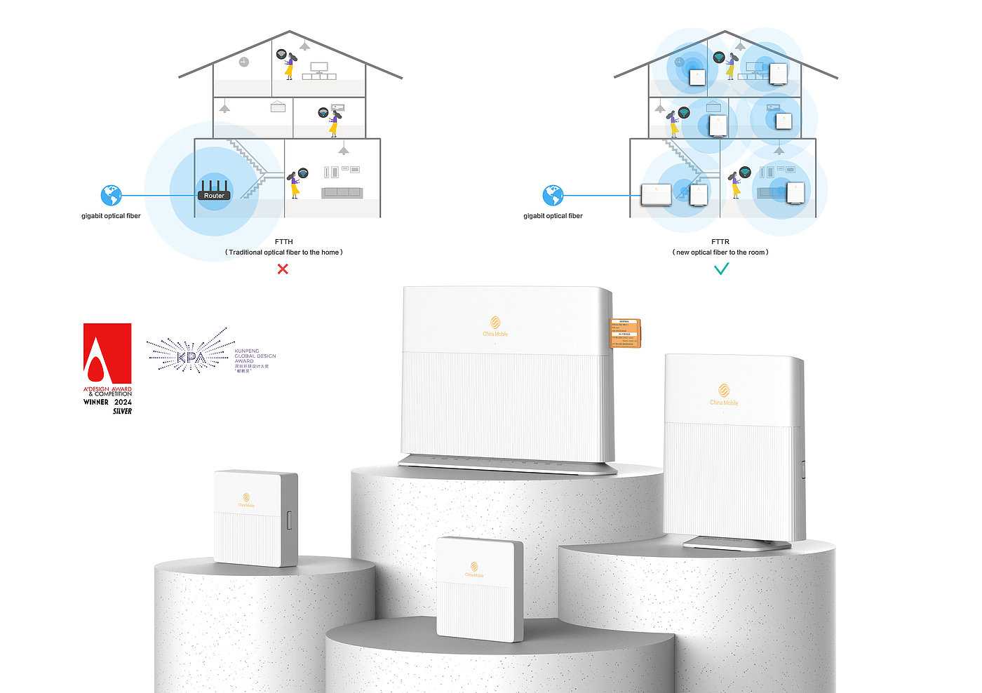 gateway，Router，FTTR，Gigabit fiber networking，