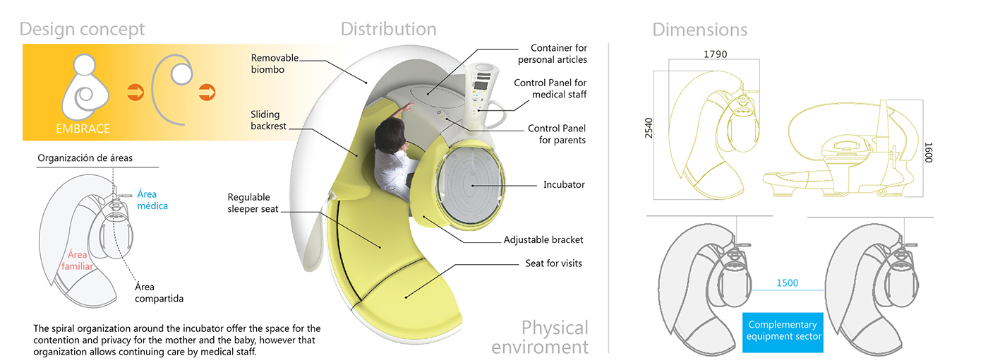 industrial design，conceptual design，Medical equipment，nursing，healthy，