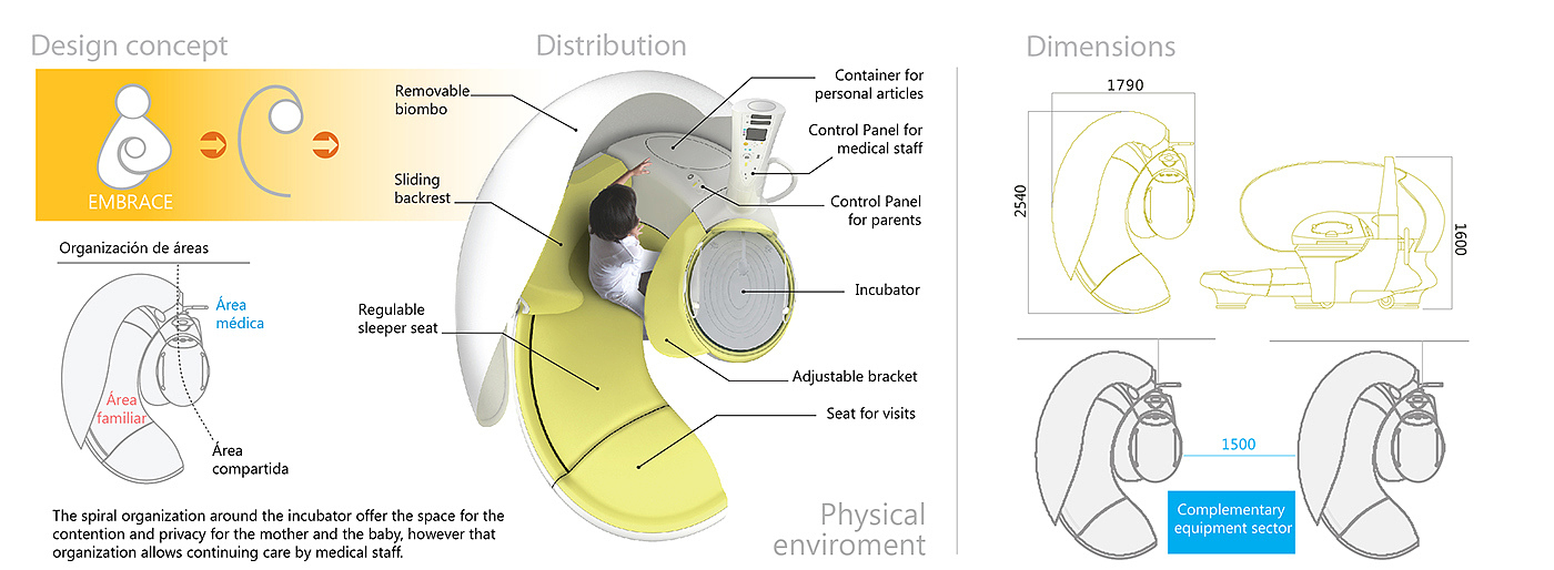 industrial design，conceptual design，Medical equipment，nursing，healthy，
