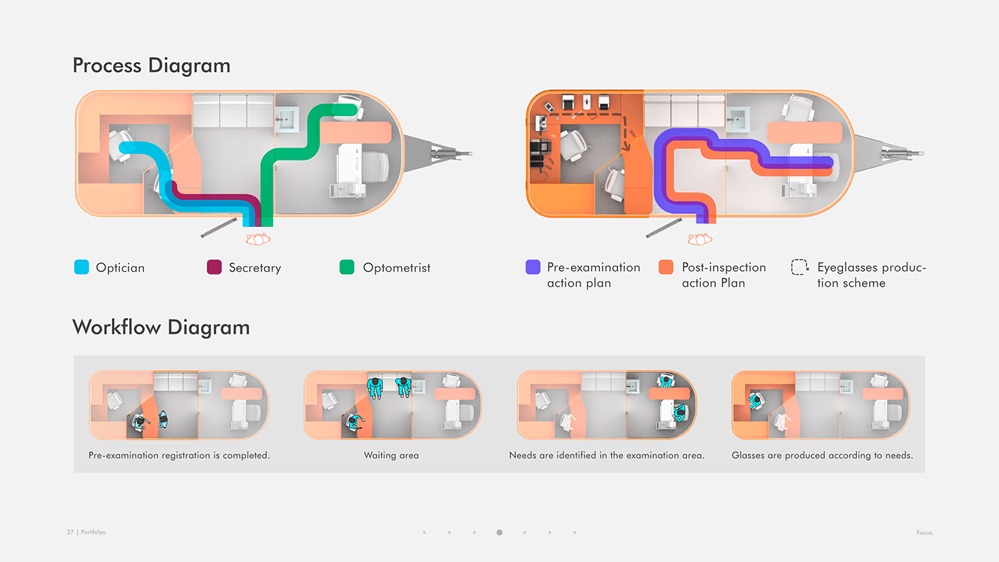 sample reels，Typesetting，