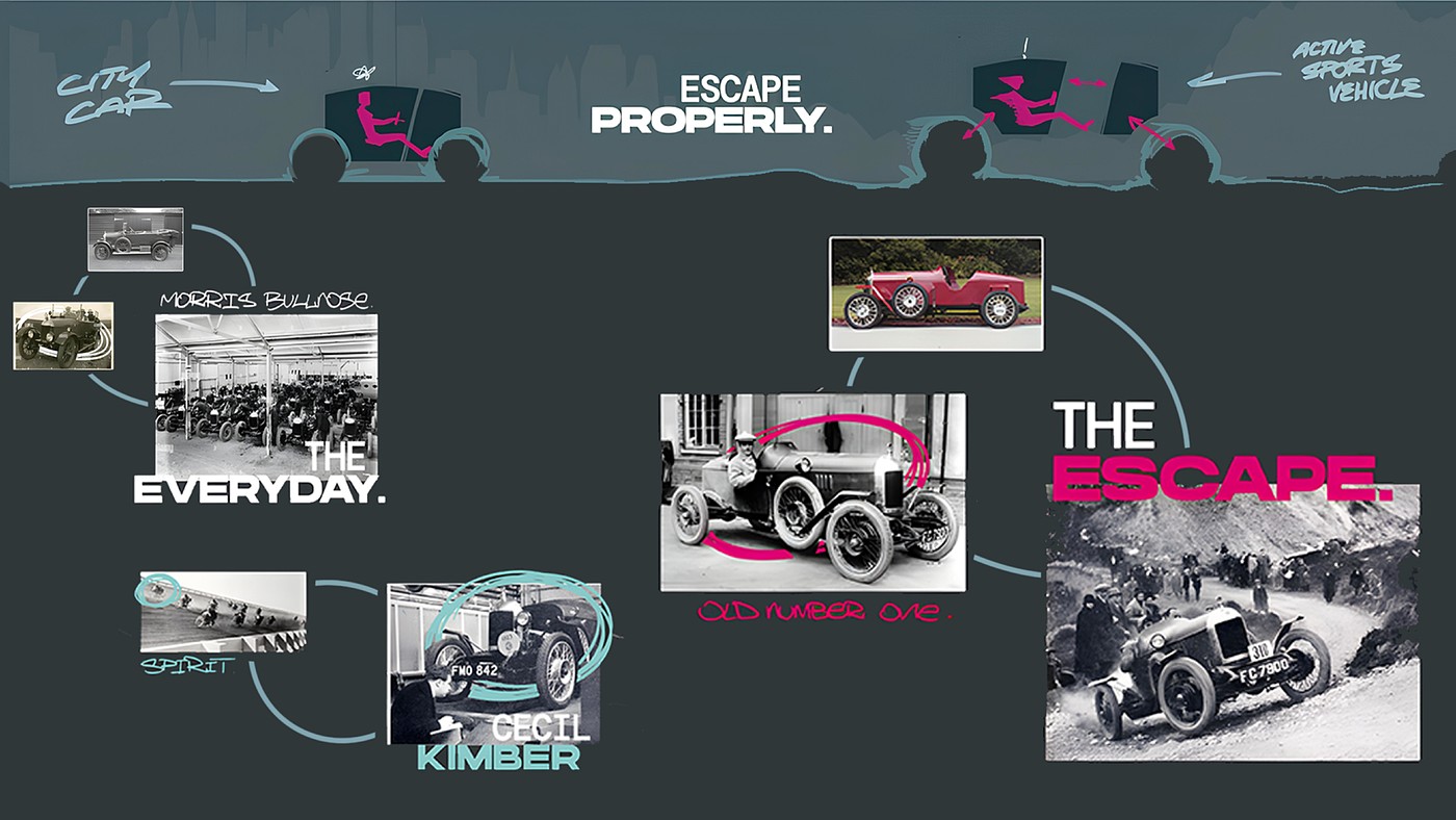 MG BREAK THE CYCLE，Coventry University，The 12th SAIC Design International Challenge，Europe，
