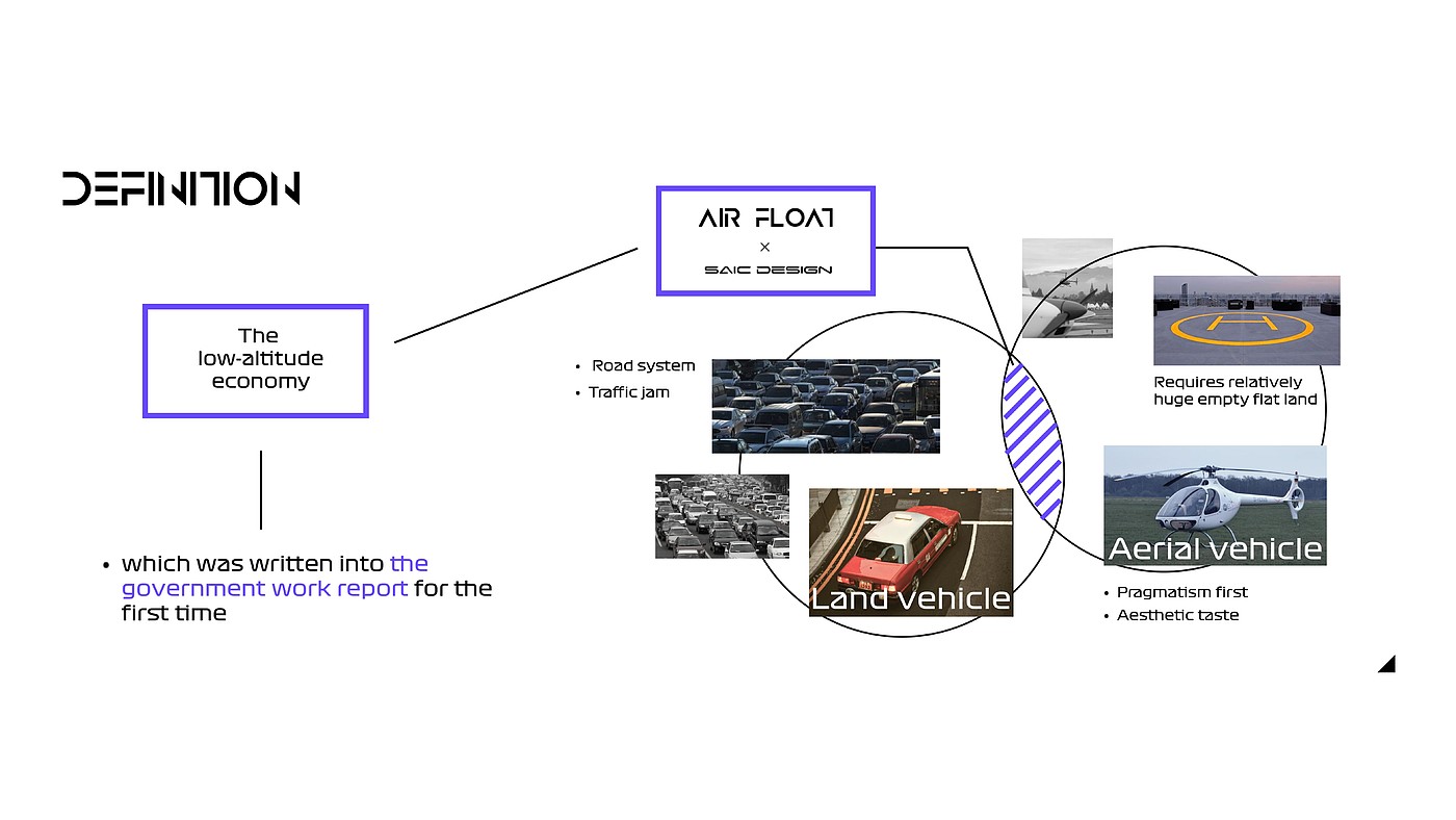 MG AIR FLOAT，The 12th SAIC Design International Challenge，China Main Circuit，Shanghai Jiaotong University，