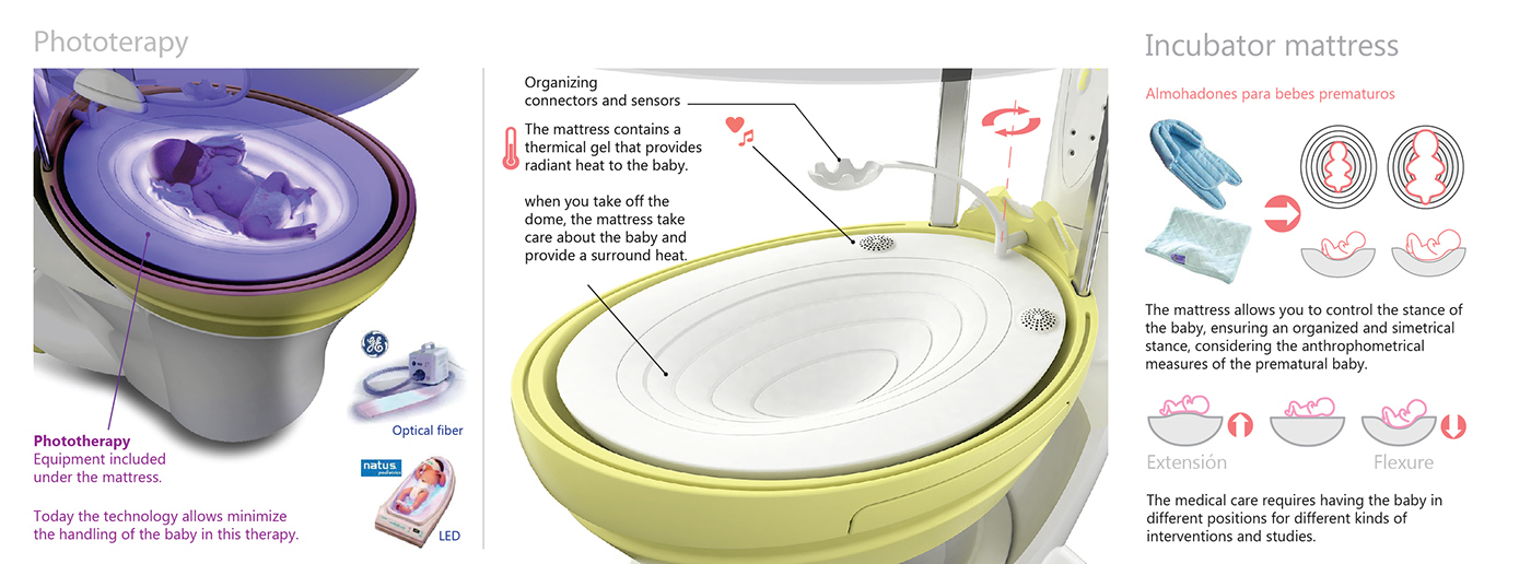 industrial design，conceptual design，Medical equipment，nursing，healthy，
