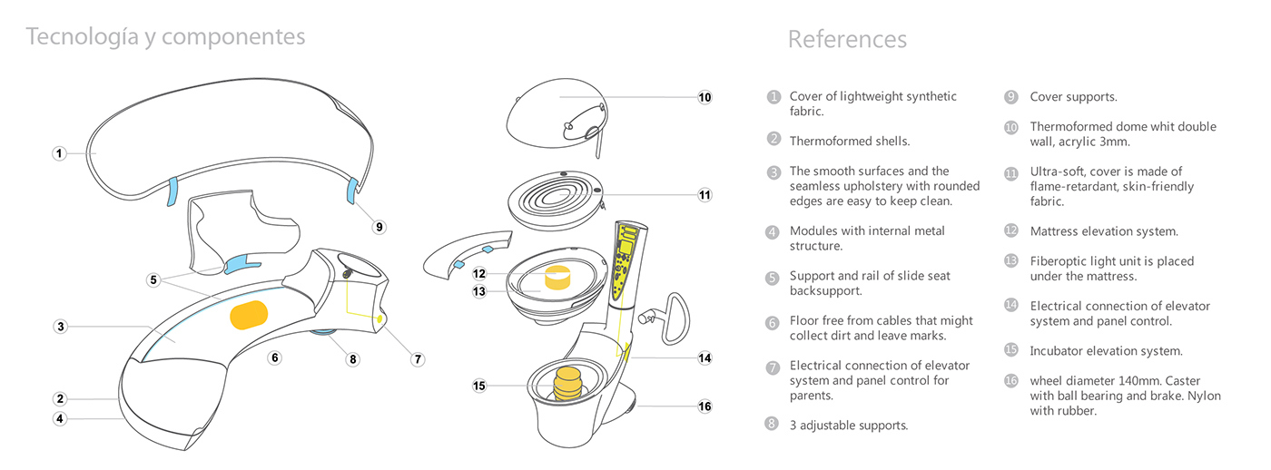 industrial design，conceptual design，Medical equipment，nursing，healthy，