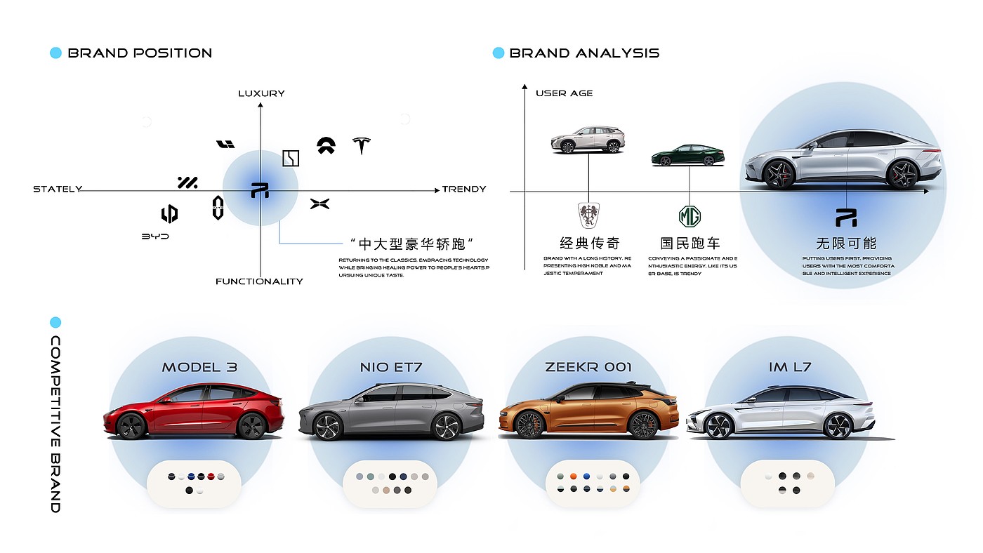 Time Machine，The 12th SAIC Design International Challenge，Wuhan University of Technology，China Sub-track，