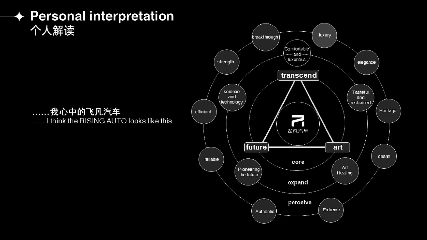 TIDAL FORCE，The 12th SAIC Design International Challenge，Beijing Institute of fashion，China Sub-track，