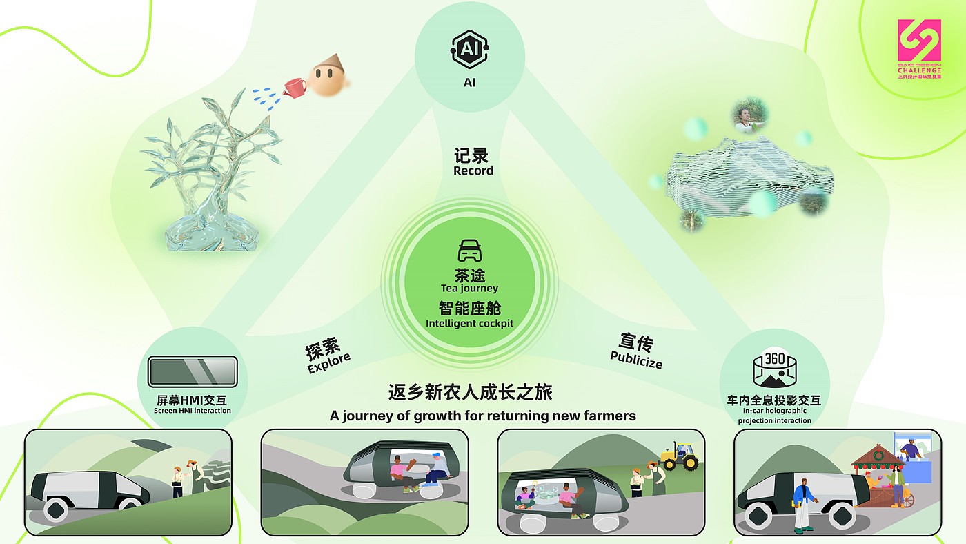 Tea Road-Cockpit，The 12th SAIC Design International Challenge，South China University of Technology，China Sub-track，