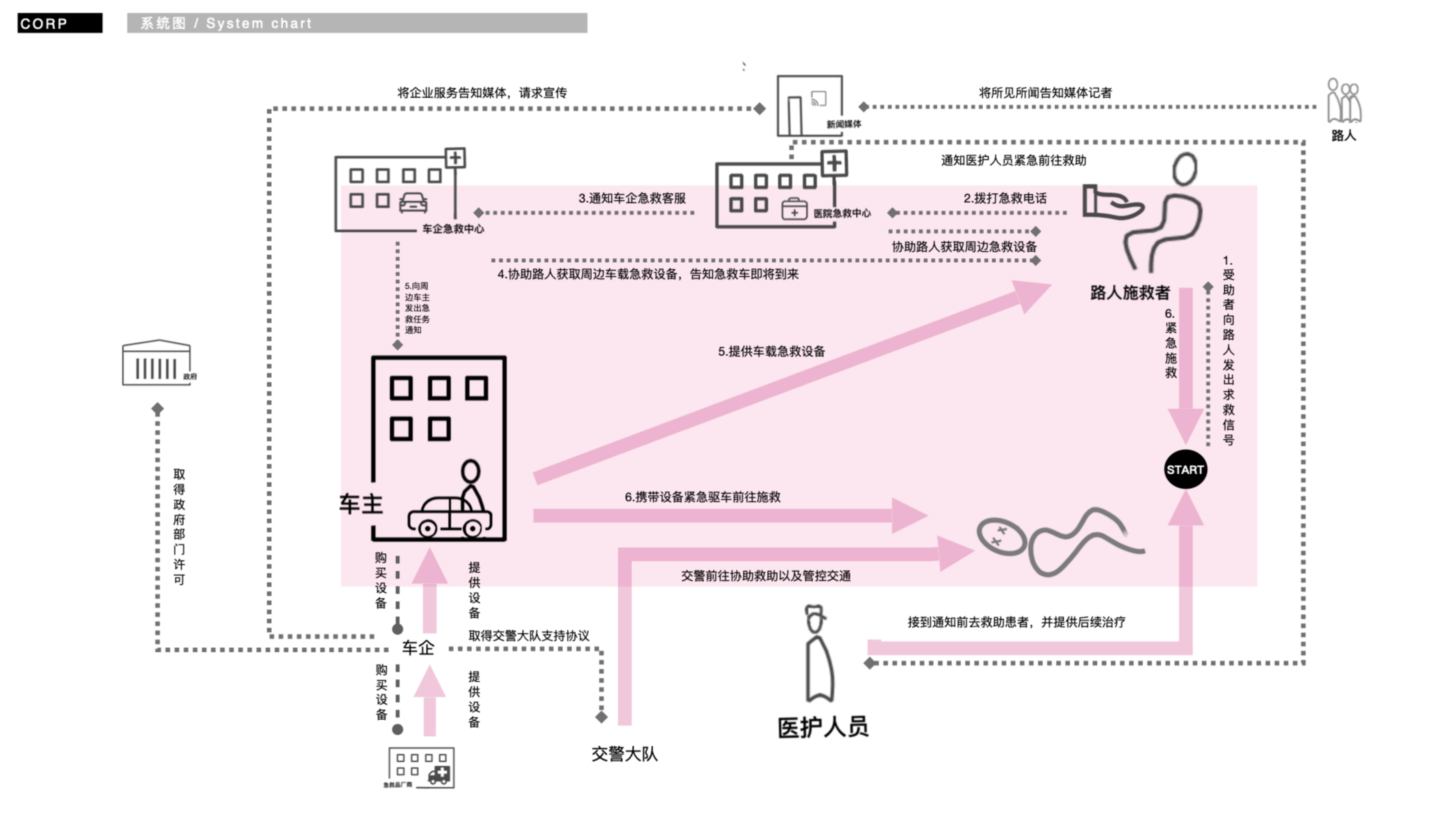 A city, a car, a generation of memory，The 12th SAIC Design International Challenge，Jiangnan University，China Sub-track，
