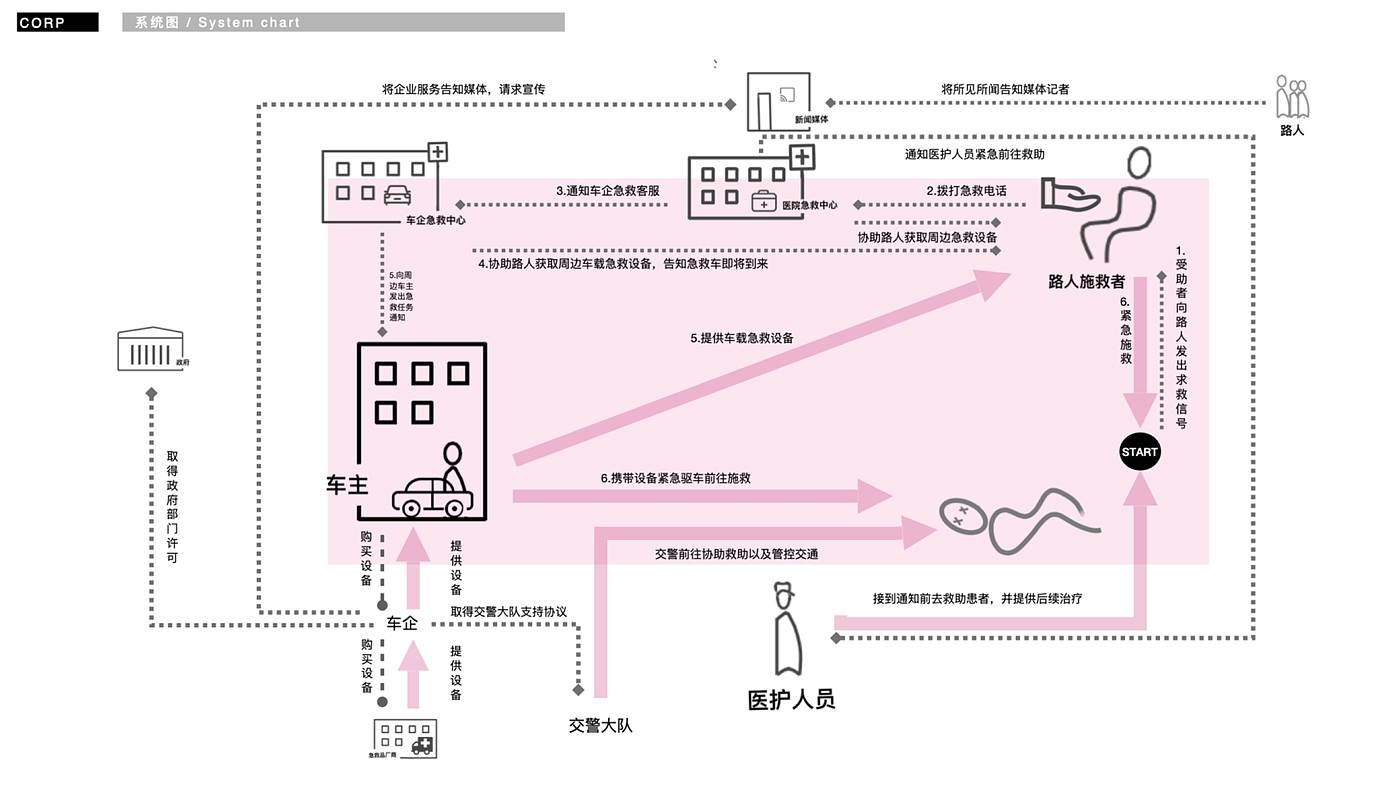 A city, a car, a generation of memory，The 12th SAIC Design International Challenge，Jiangnan University，China Sub-track，