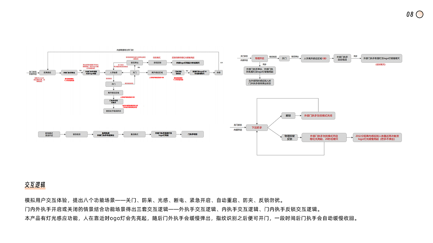 portfolio，作品集，家居智能，平面设计，潮玩IP，品牌周边，个人练习，