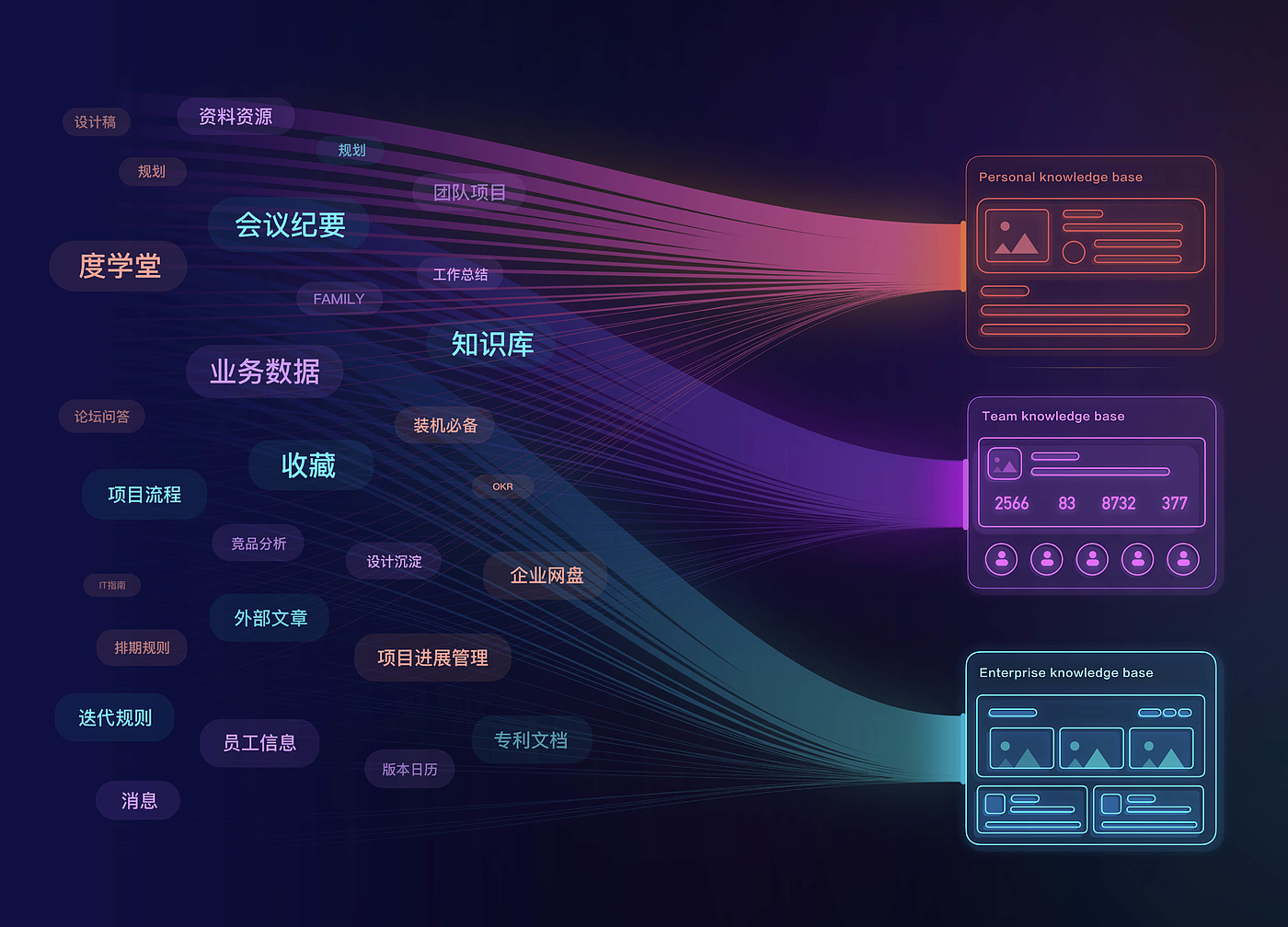 System Design，problem，design，ai，Technology，