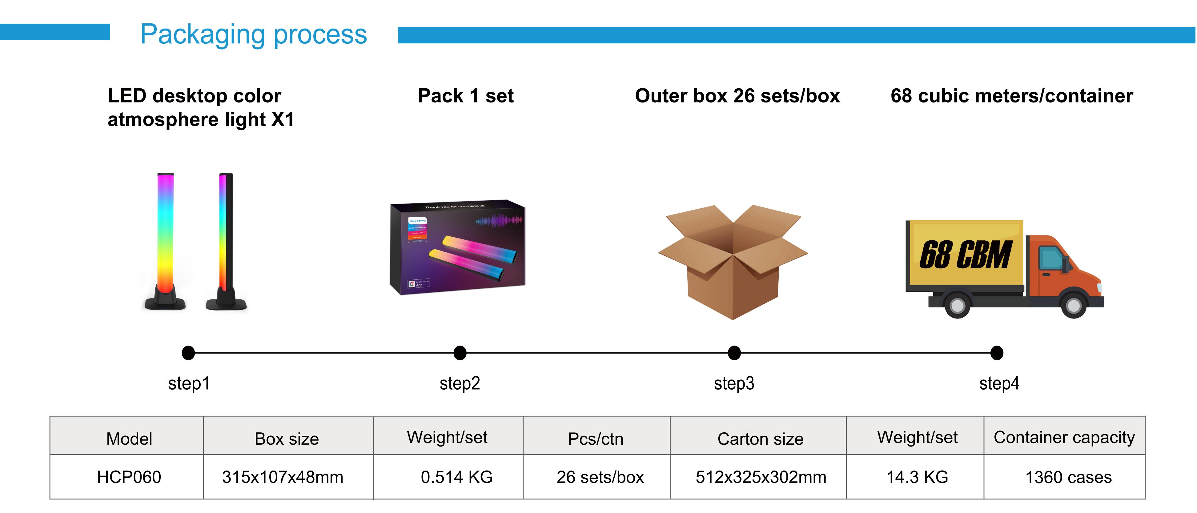 Atmosphere lamp，Floor lamp，Desk lamp，