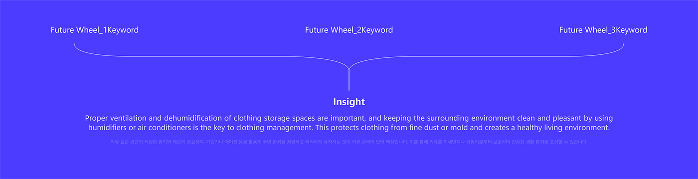 You know，coat hanger，Organize and store，