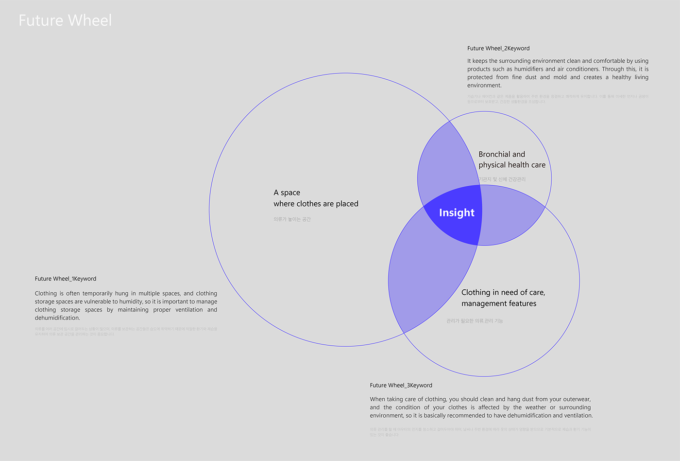 You know，coat hanger，Organize and store，