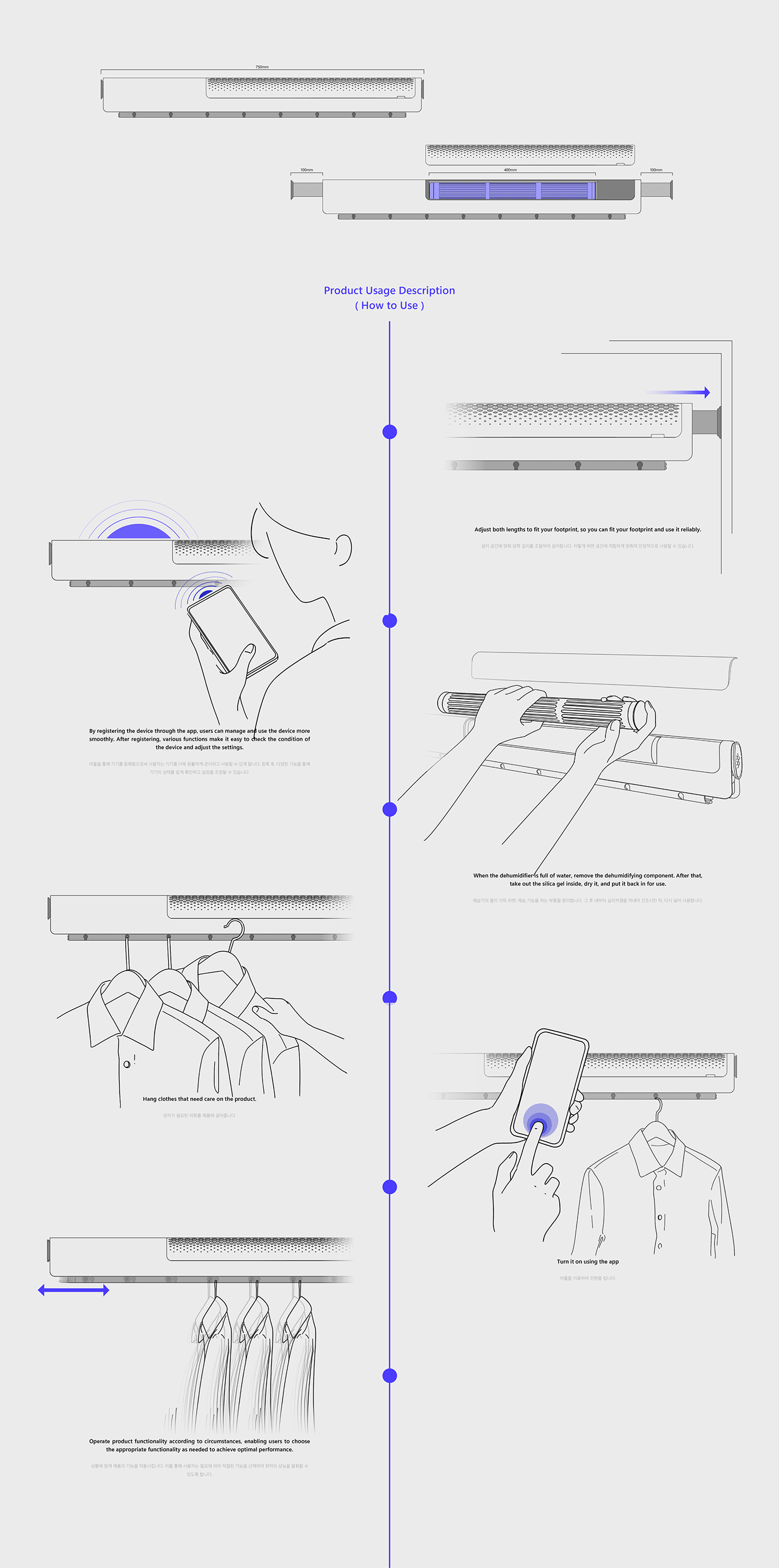 You know，coat hanger，Organize and store，