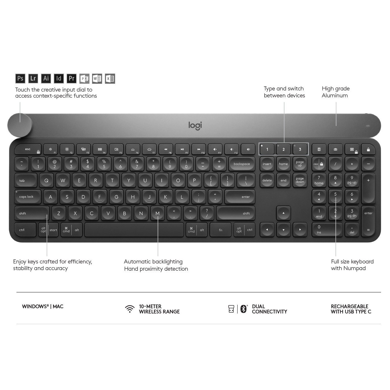 Logitech，2018IF，wireless keyboard，intelligence，