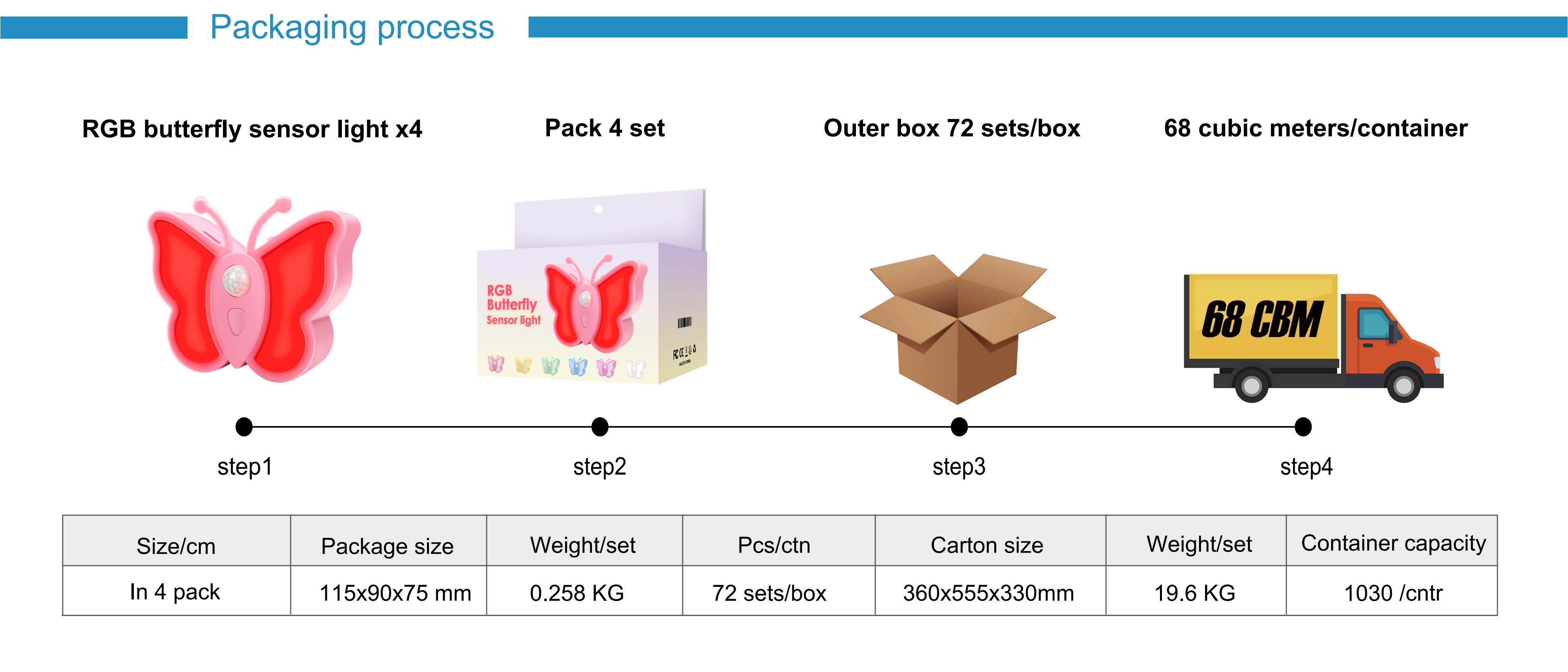 Cross-border，Amazon，Induction lamp，Night light，Butterfly induction lamp，Cabinet lamp，