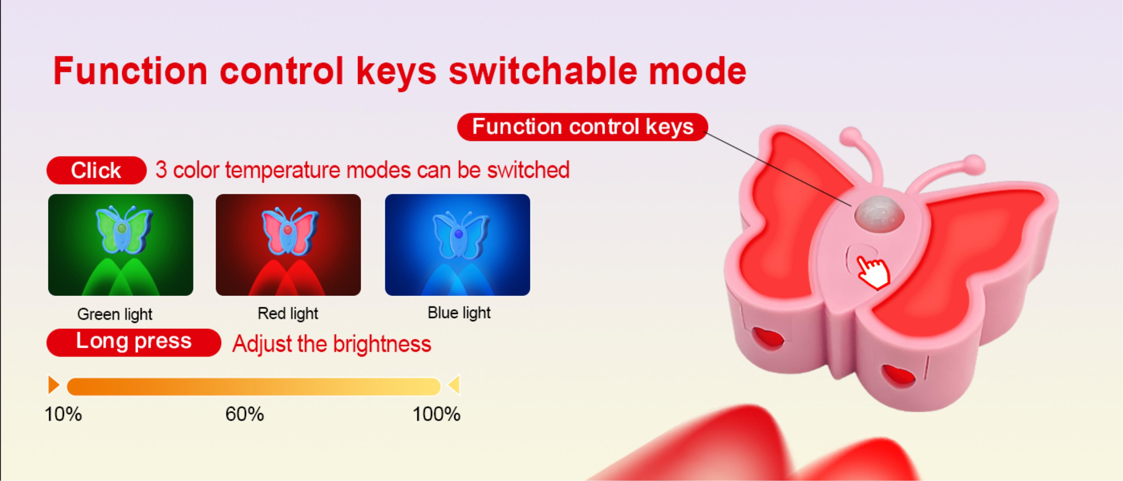 Cross-border，Amazon，Induction lamp，Night light，Butterfly induction lamp，Cabinet lamp，