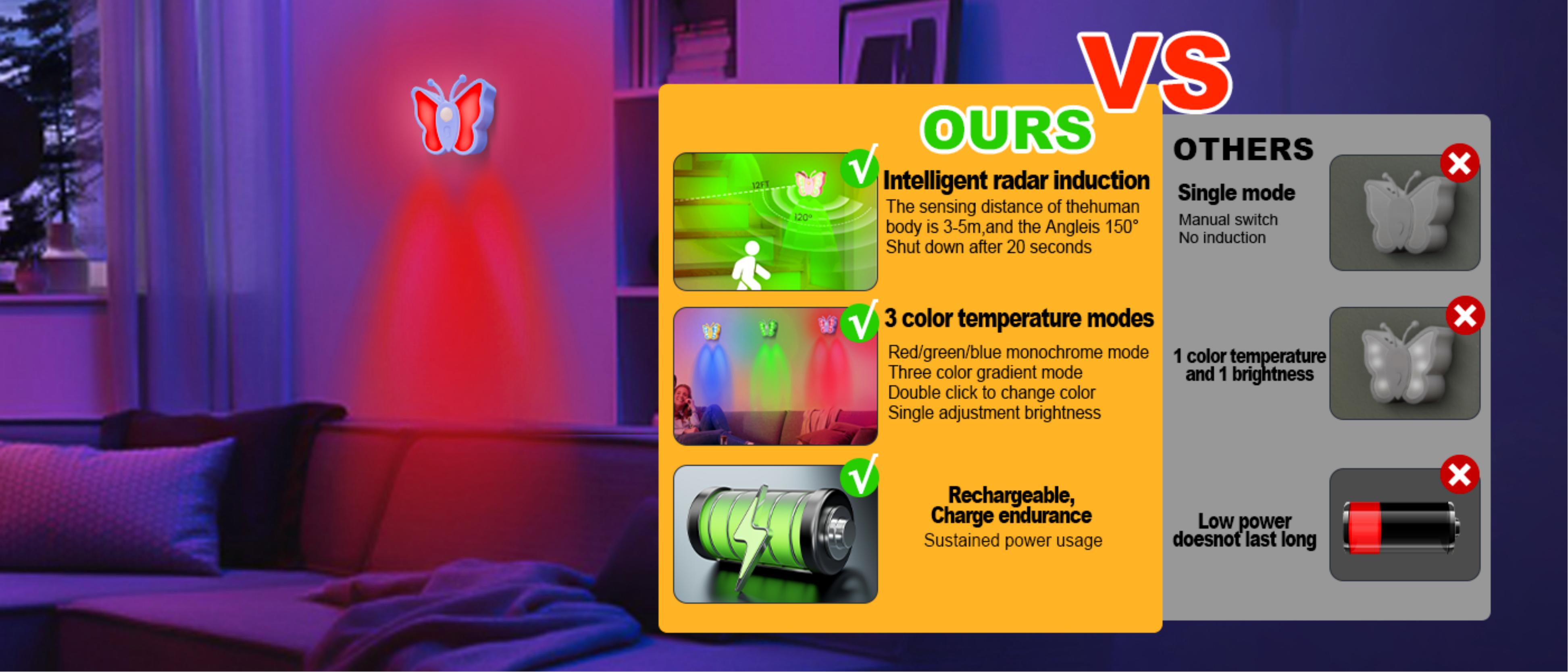 Cross-border，Amazon，Induction lamp，Night light，Butterfly induction lamp，Cabinet lamp，