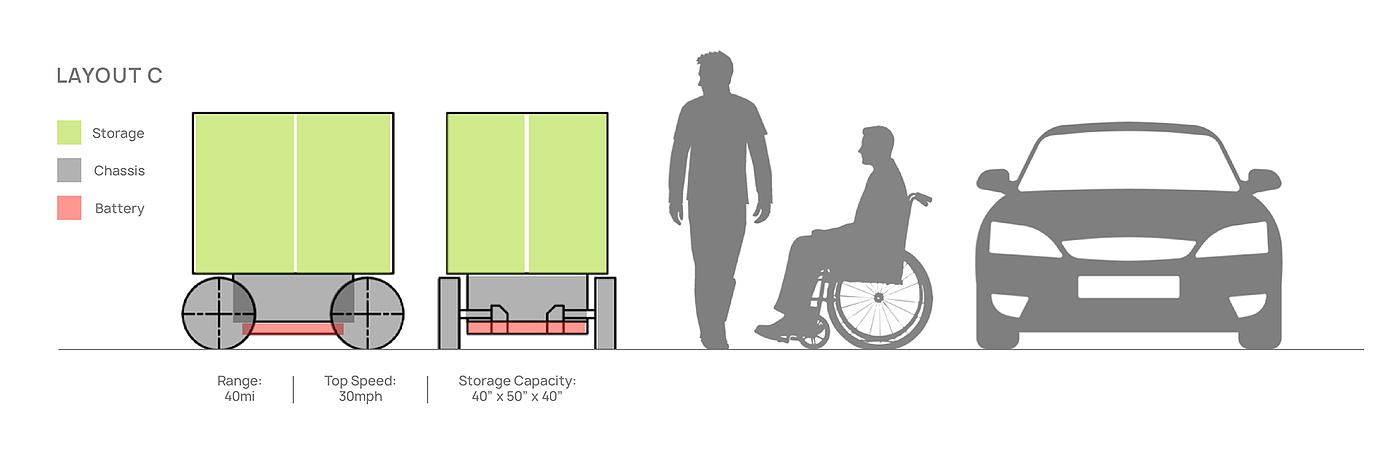 Ergonomics，Interaction design，robot，Distribution Demand，