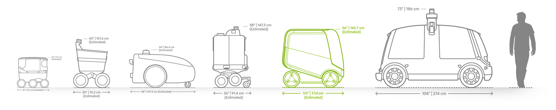Ergonomics，Interaction design，robot，Distribution Demand，
