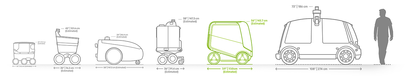 Ergonomics，Interaction design，robot，Distribution Demand，