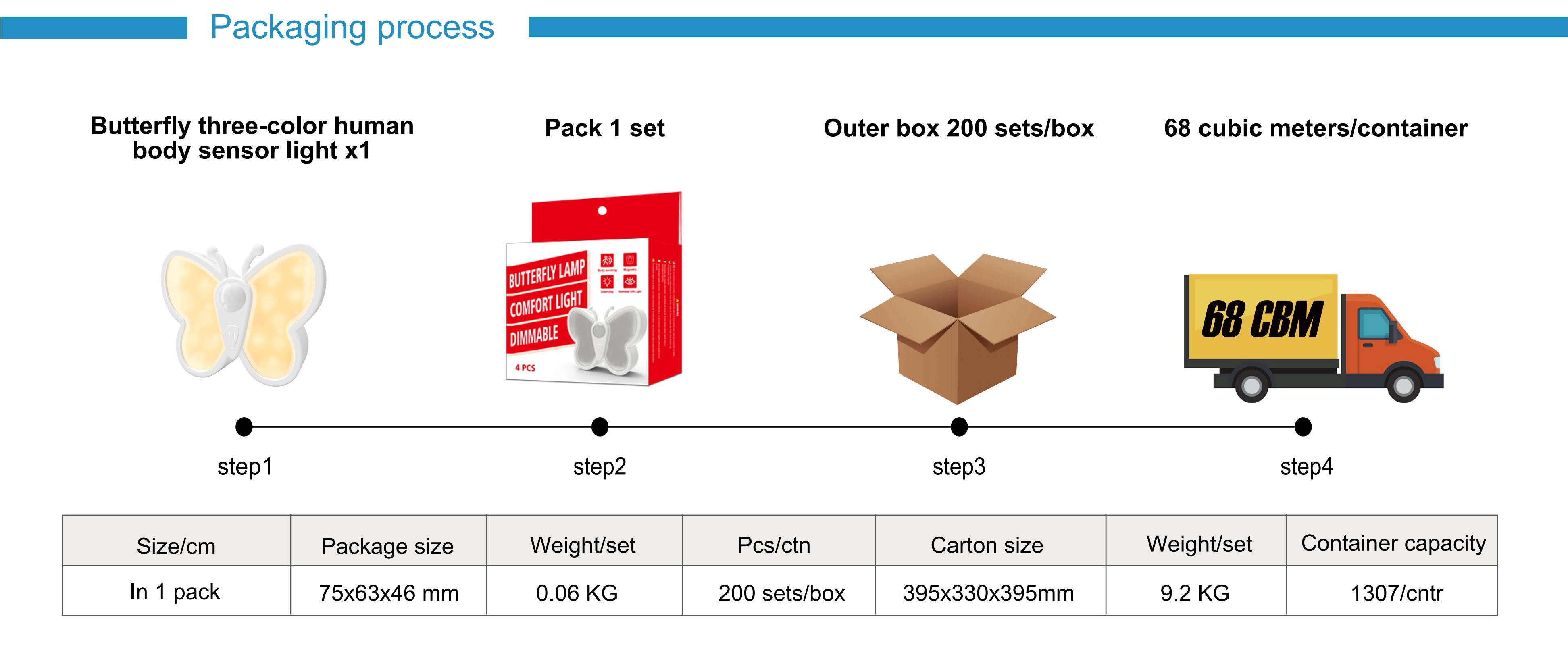 Cabinet lamp，Night light，lamps and lanterns，Amazon，Induction lamp，