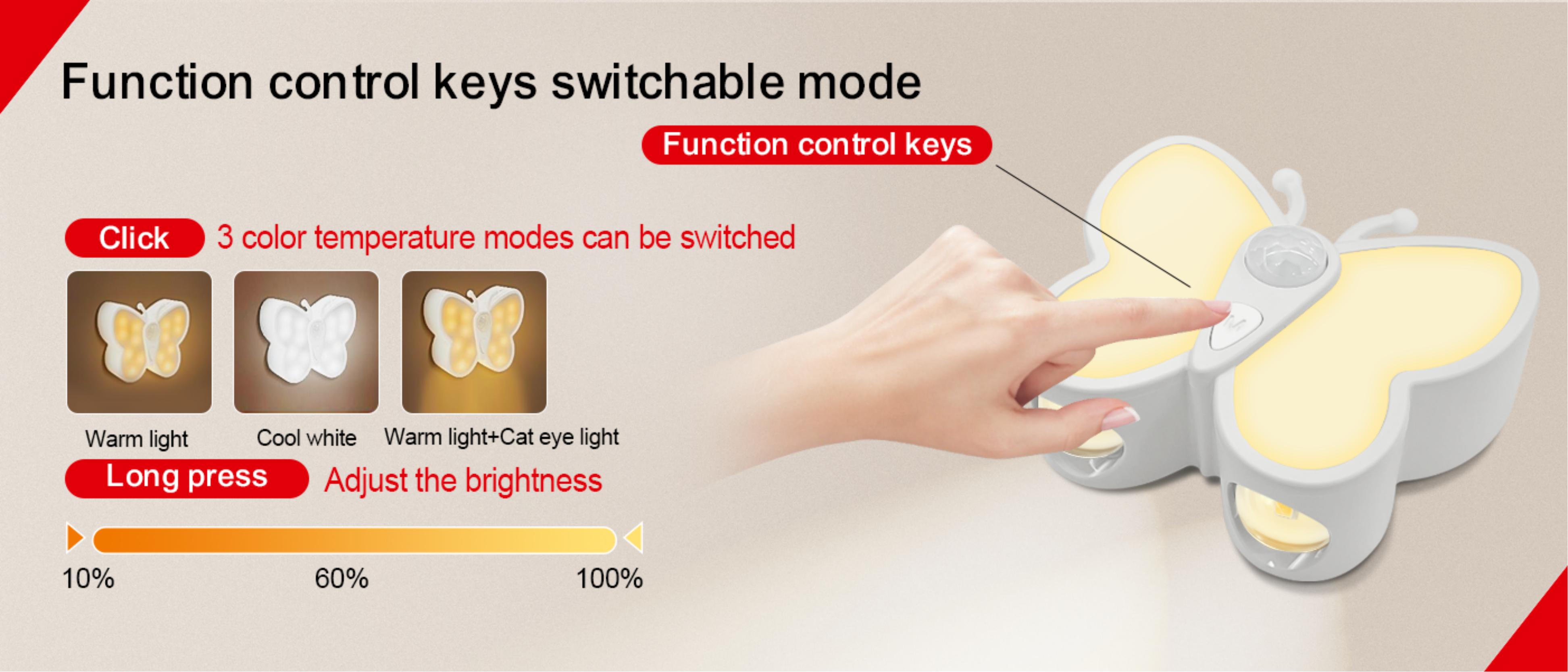 Cabinet lamp，Night light，lamps and lanterns，Amazon，Induction lamp，