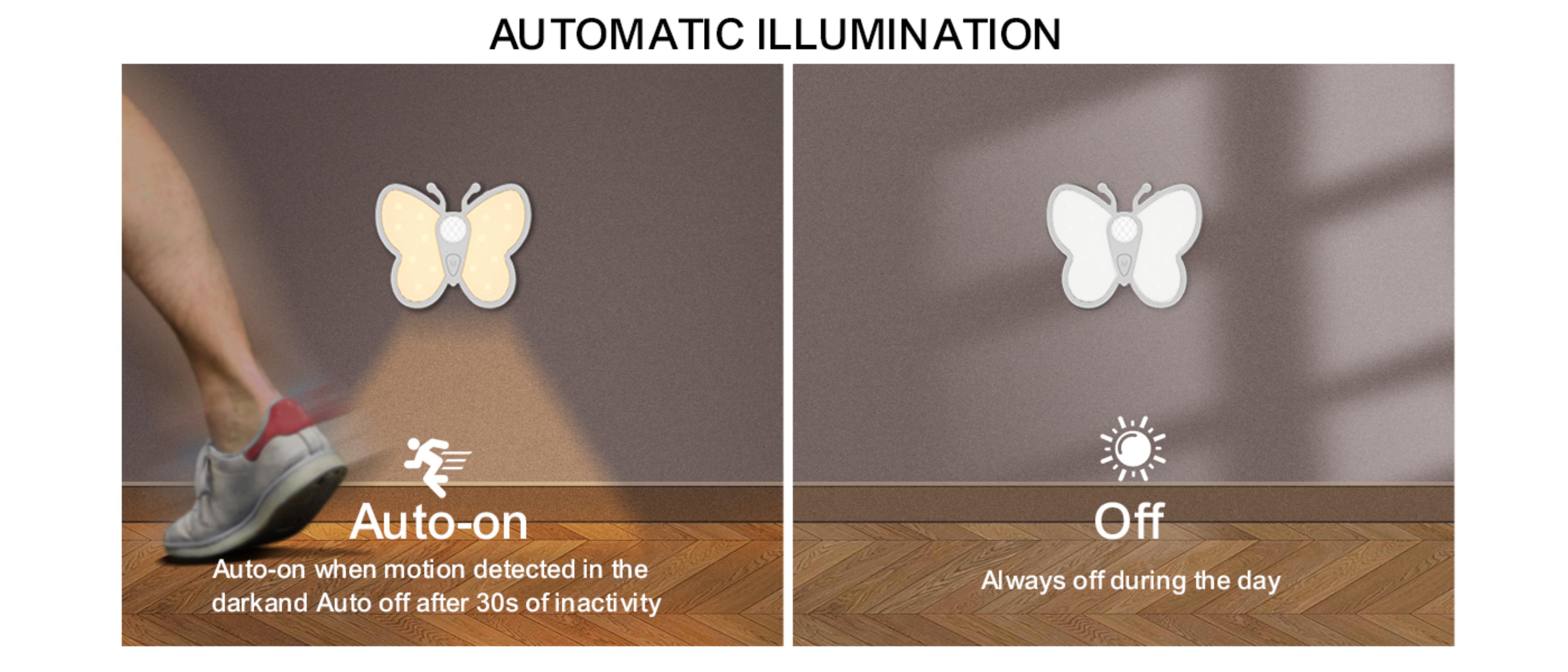 Cabinet lamp，Night light，lamps and lanterns，Amazon，Induction lamp，