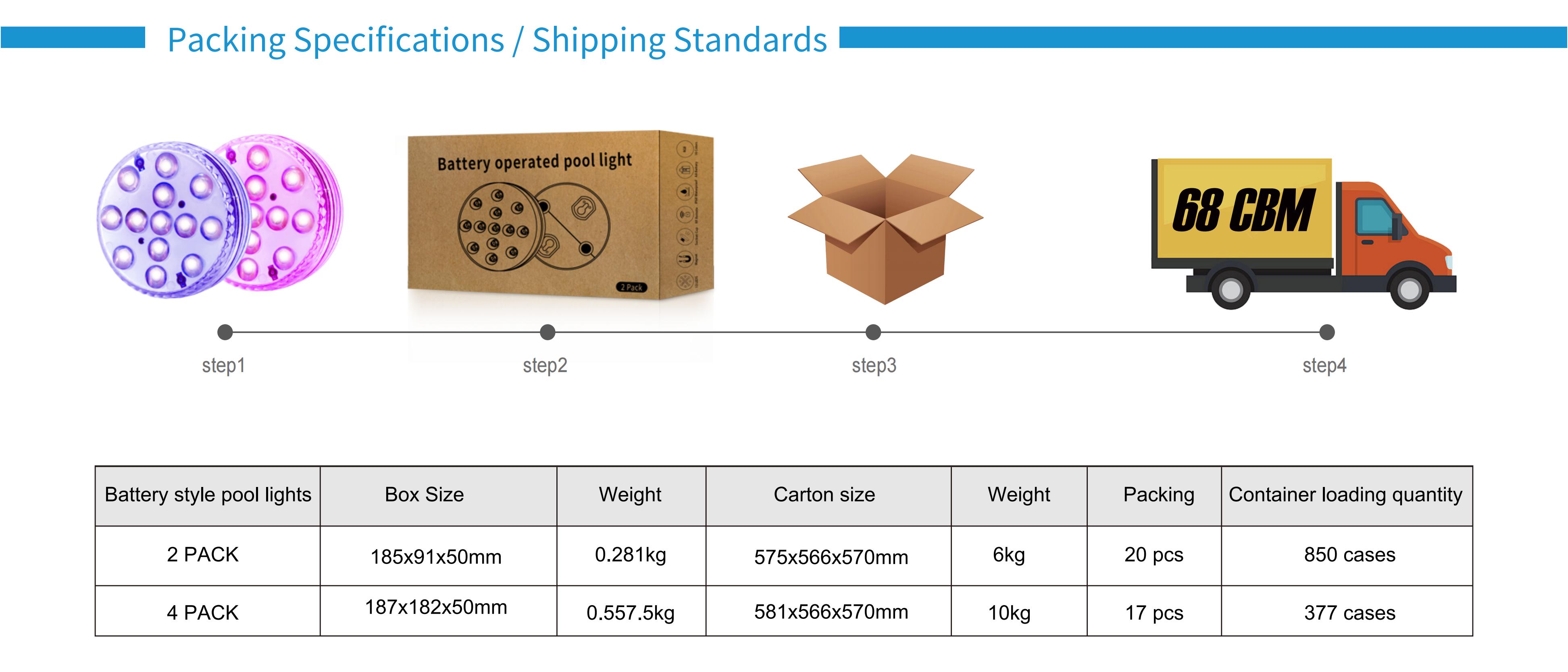 Swimming pool lamp，Atmosphere lamp，Battery swimming pool lamp，Atmosphere sense，Waterproof swimming pool lamp，Explosive，Amazon，