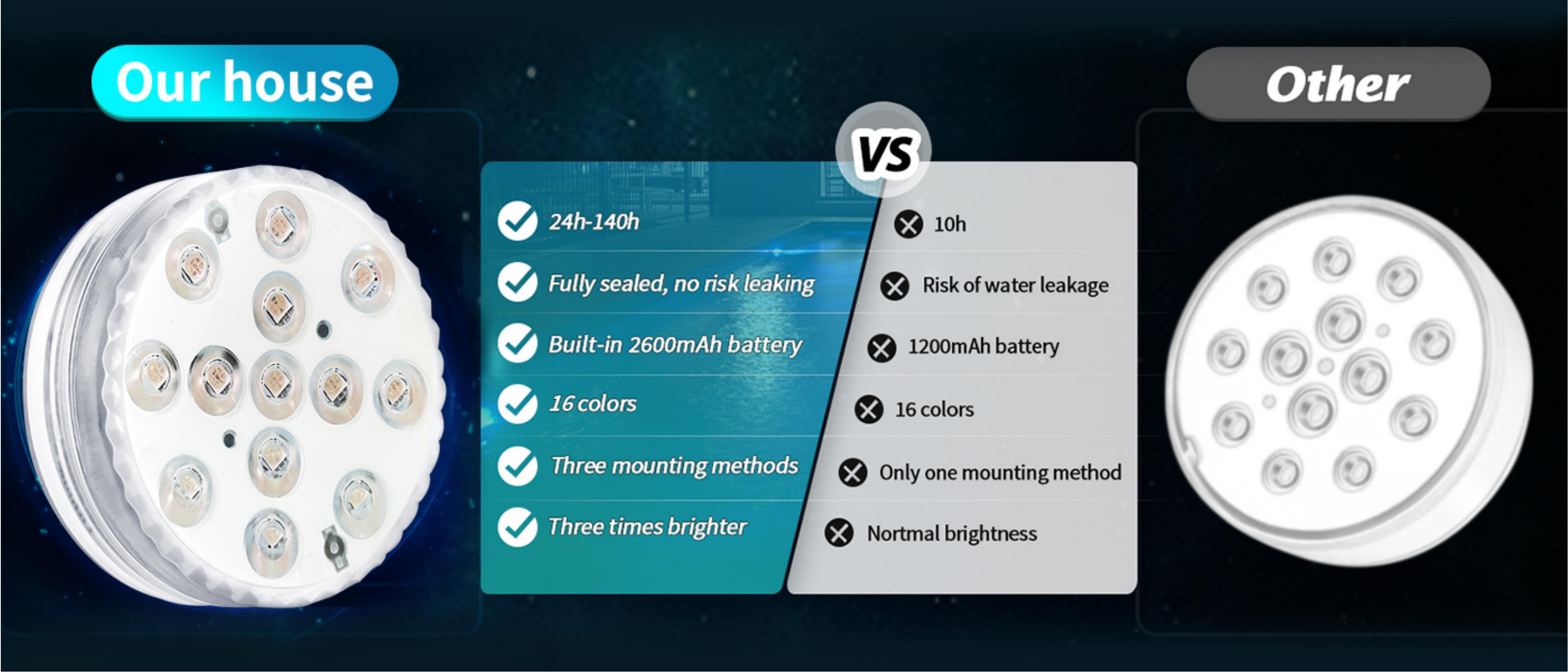 Swimming pool lamp，Atmosphere lamp，Battery swimming pool lamp，Atmosphere sense，Waterproof swimming pool lamp，Explosive，Amazon，