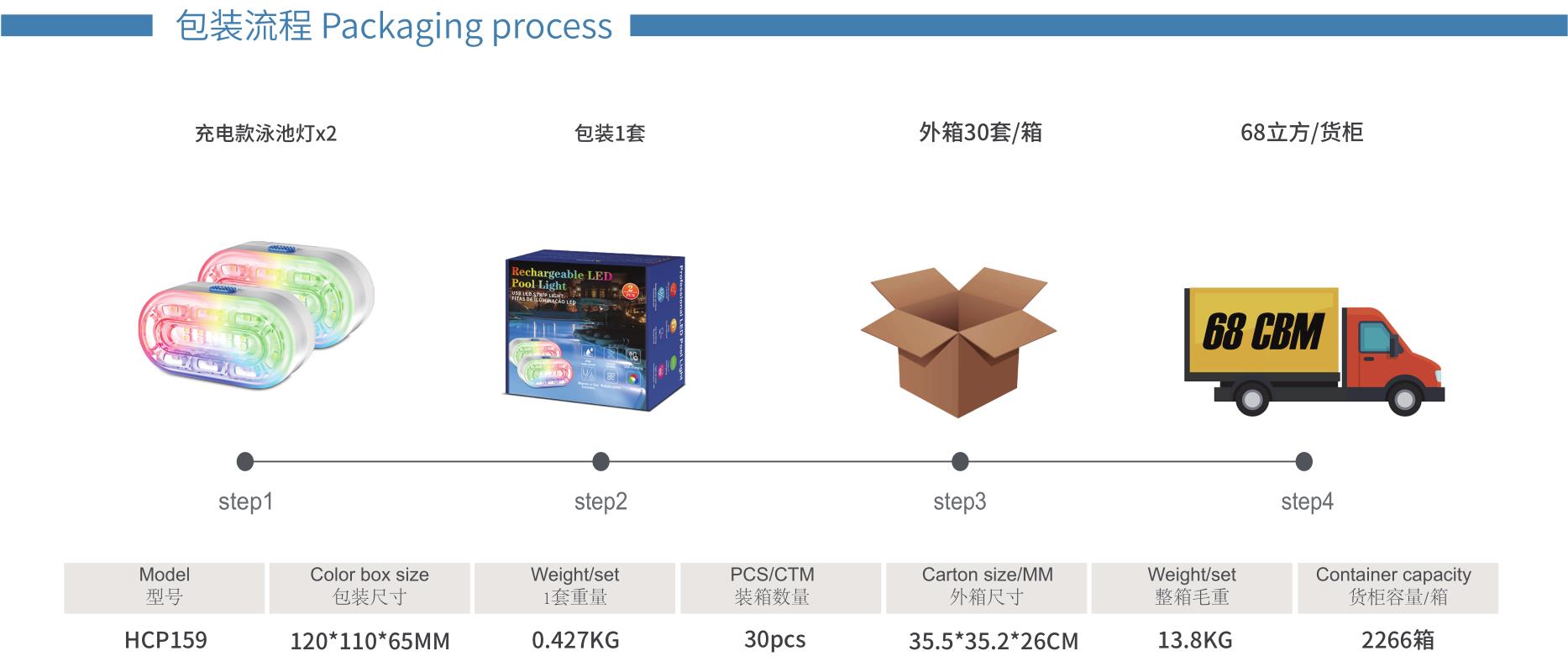 Atmosphere lamp，Swimming pool lamp，