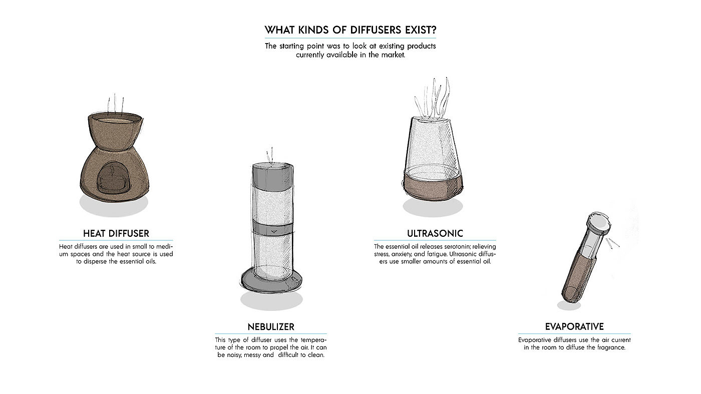 Incense machine，product design，Home Furnishing，sample reels，