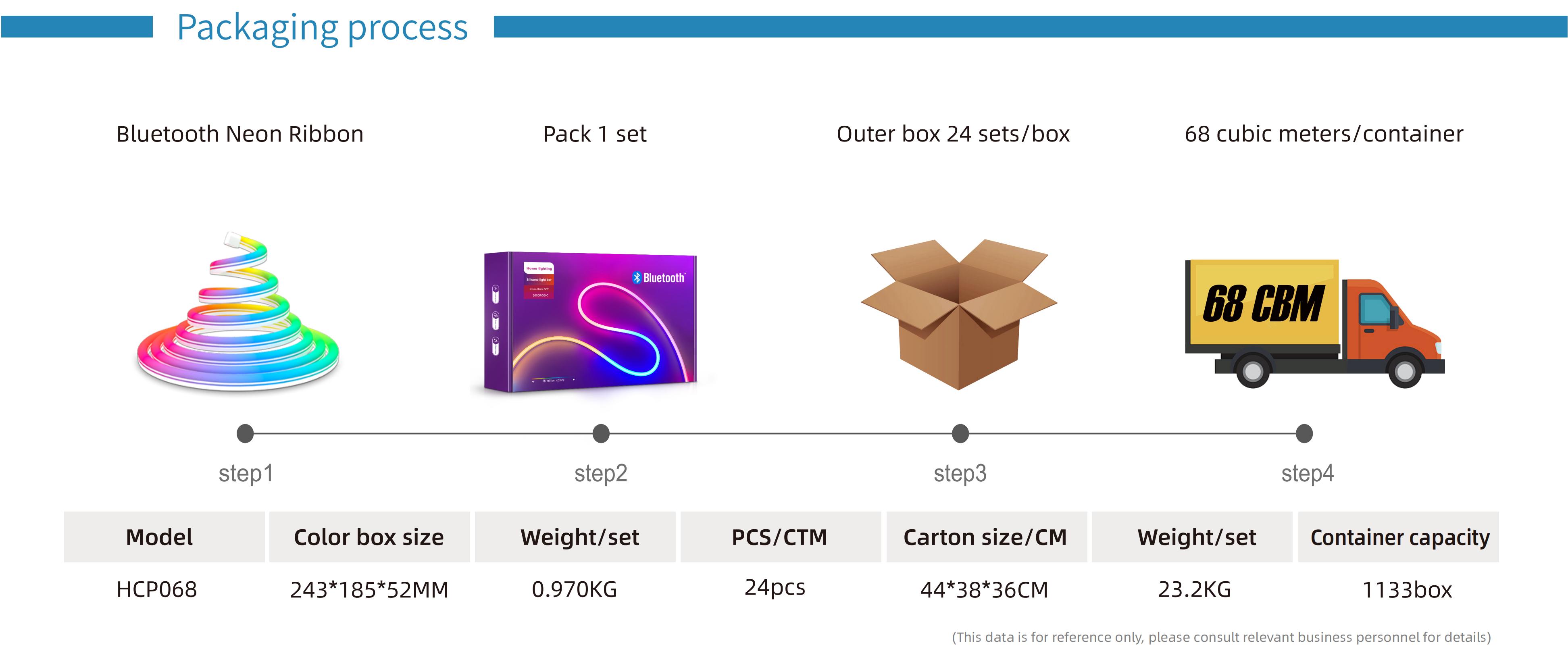 DIY light strip，Eaves lamp，Lamp string，Light belt，Neon strip，