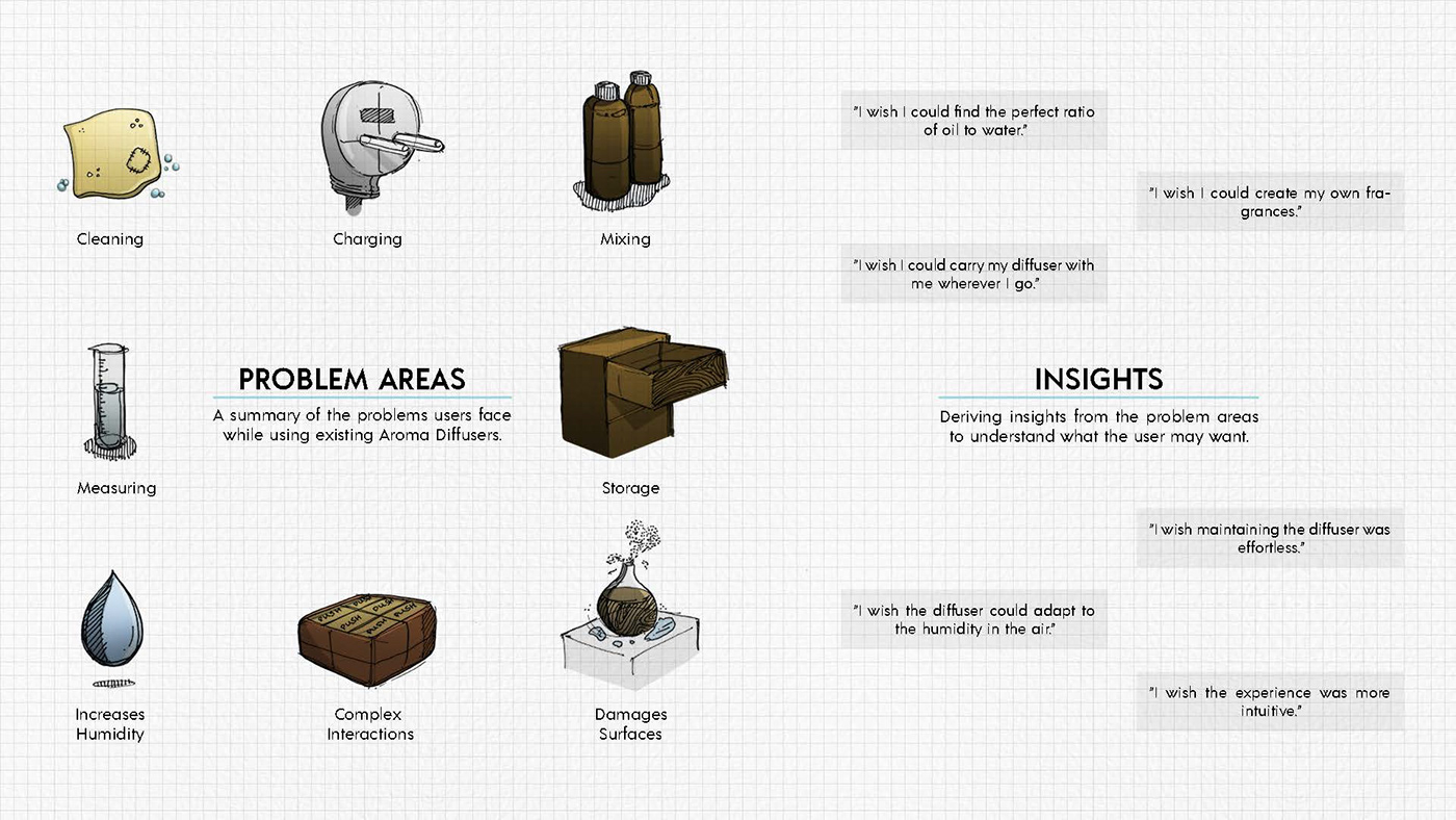 Incense machine，product design，Home Furnishing，sample reels，
