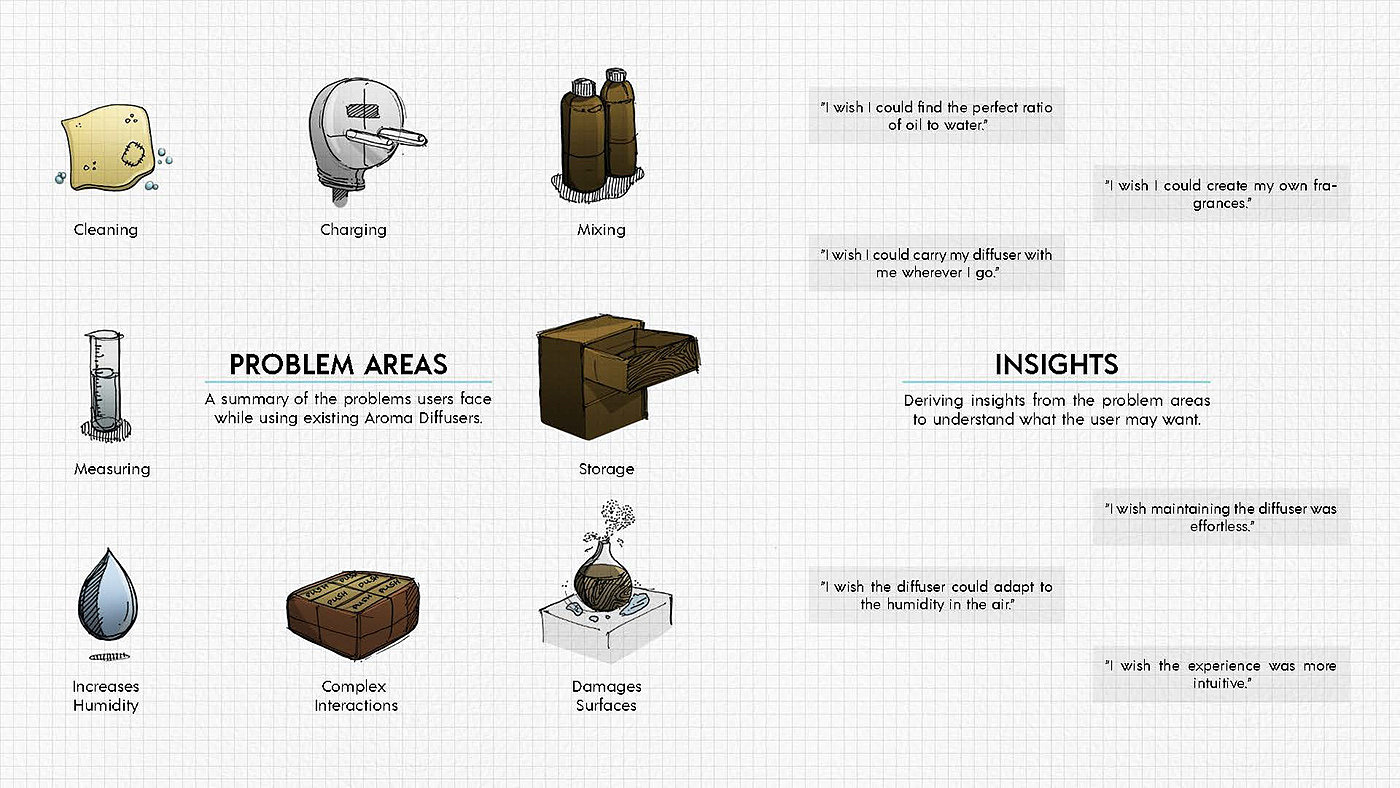 Incense machine，product design，Home Furnishing，sample reels，