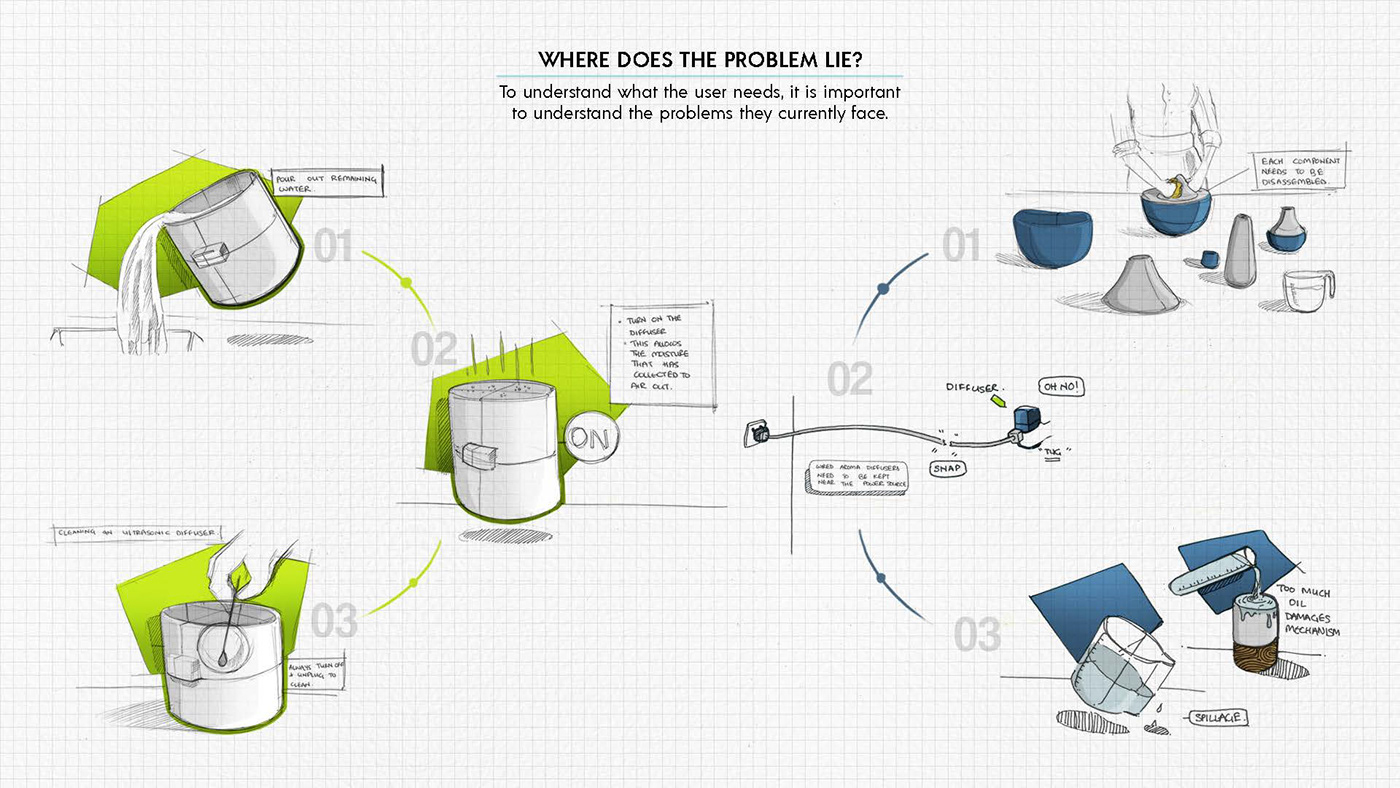 Incense machine，product design，Home Furnishing，sample reels，