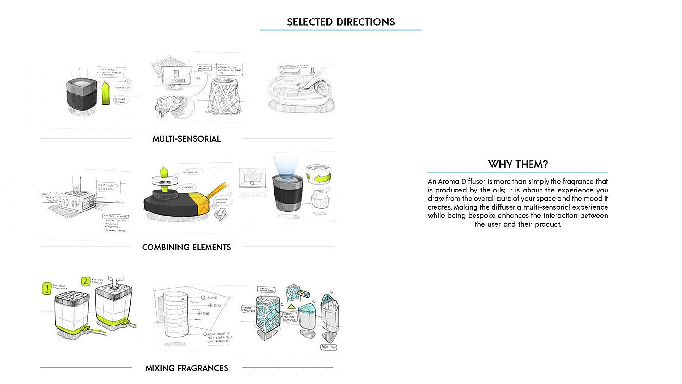 Incense machine，product design，Home Furnishing，sample reels，