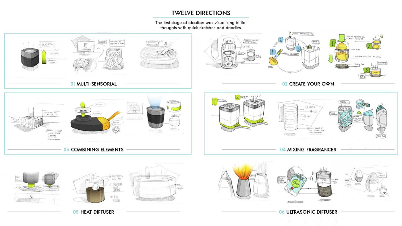 Incense machine，product design，Home Furnishing，sample reels，
