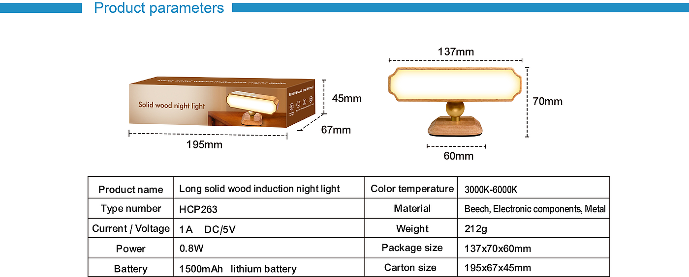 Amazon，Night light，Cross-border，online retailers，lighting，Desk lamp，Wall lamp，Cabinet lamp，