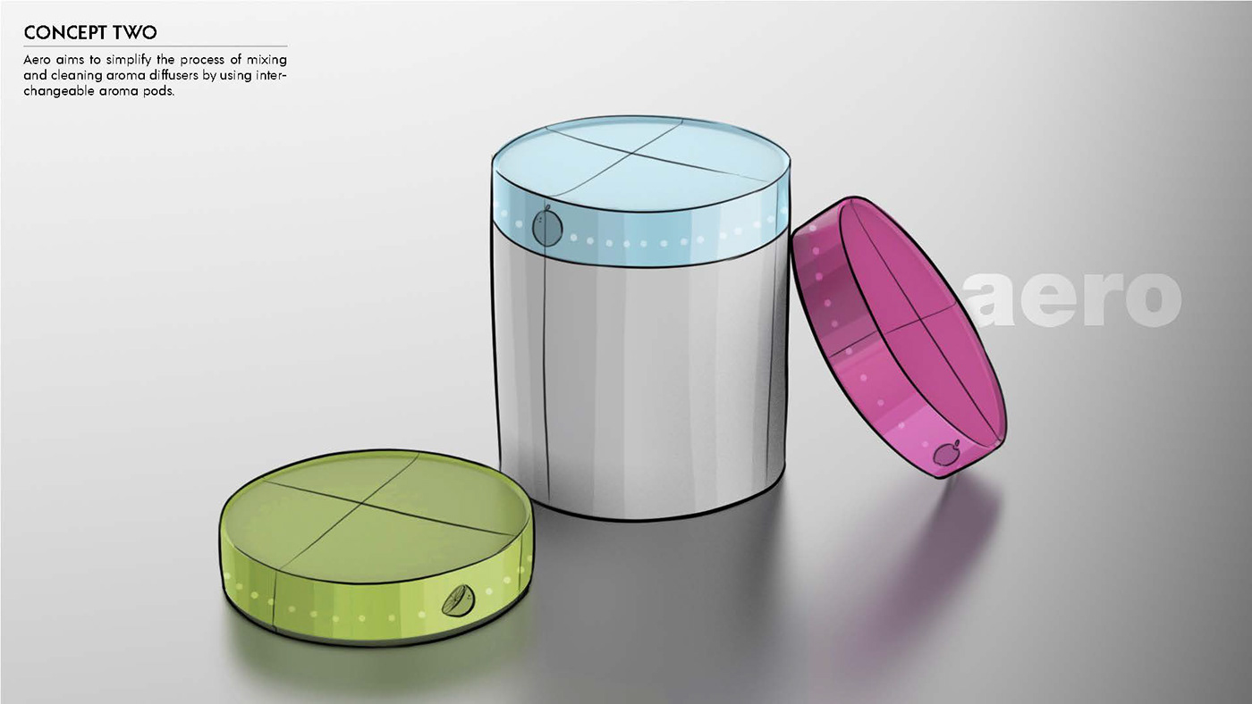 Incense machine，product design，Home Furnishing，sample reels，