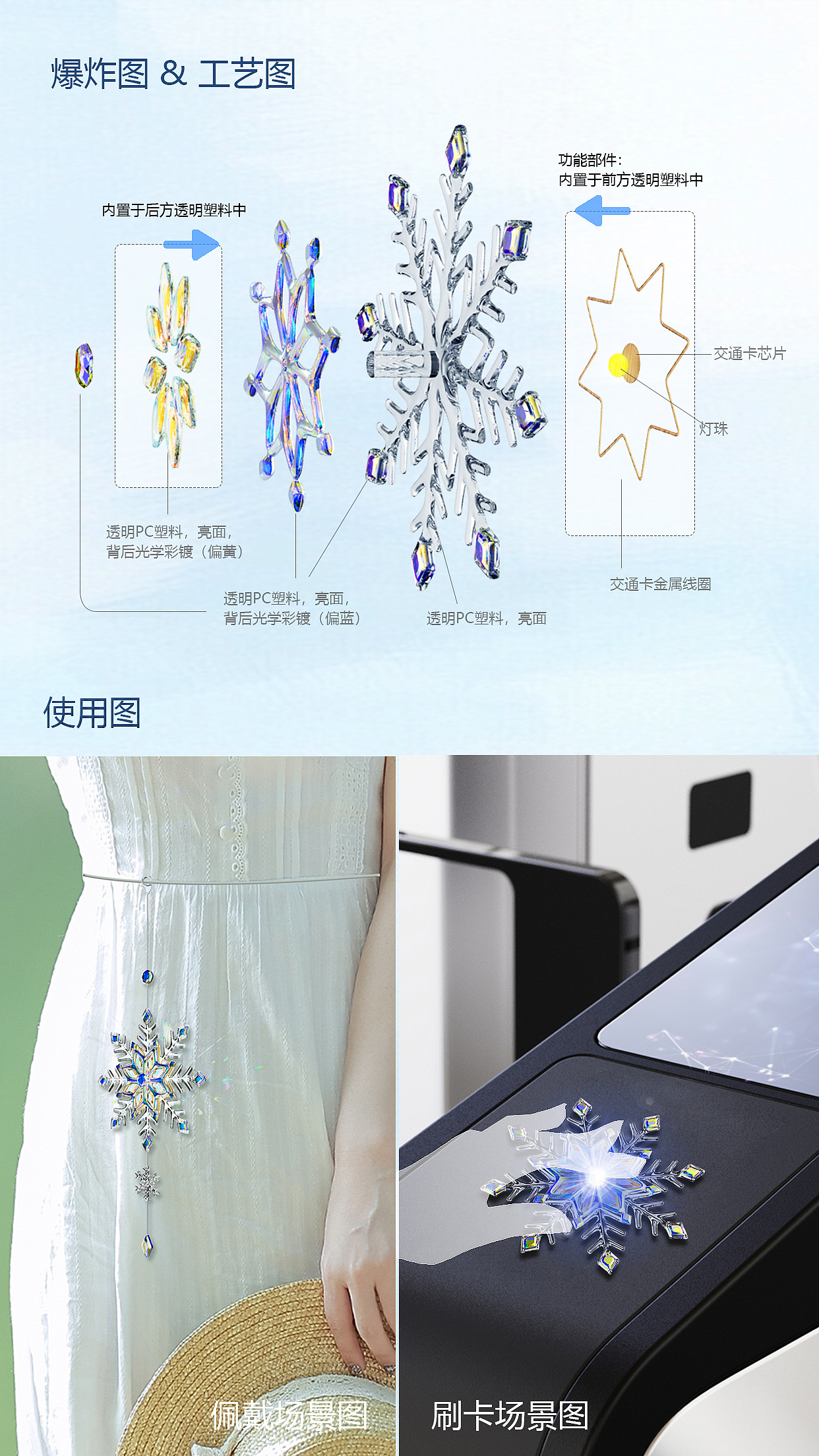 Harbin Ice and Snow World，Cultural and creative design，Ice and Snow Traffic Card，Wenchuang Traffic Card，