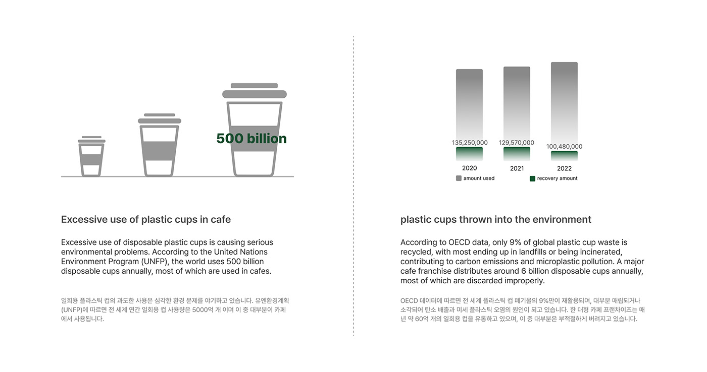 loop，3D printer，electronic product，environment protection，