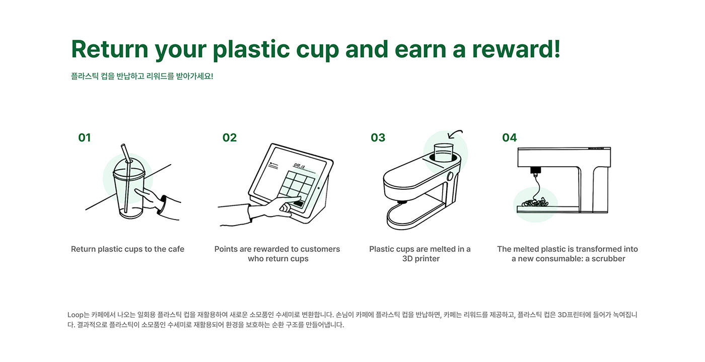 loop，3D printer，electronic product，environment protection，