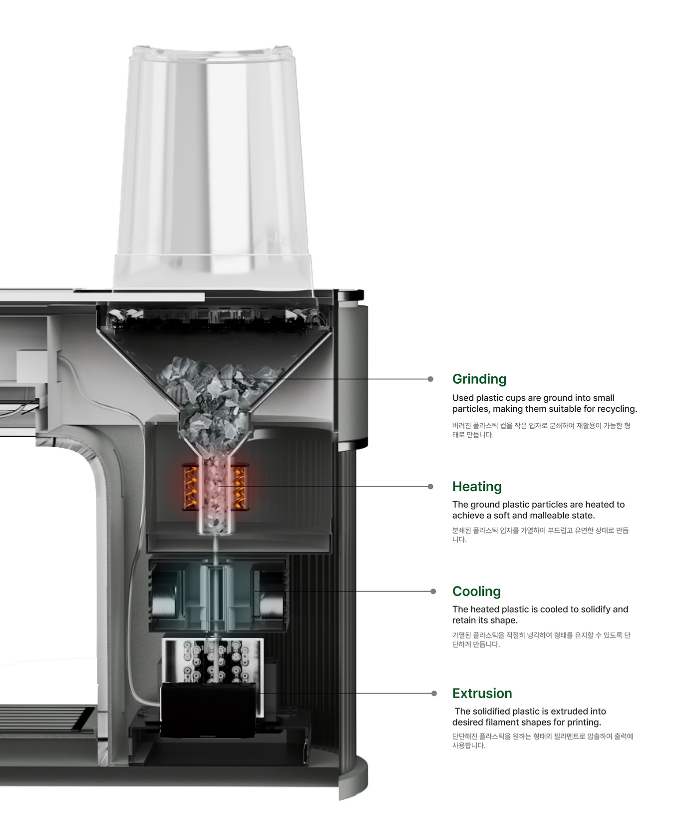 loop，3D printer，electronic product，environment protection，