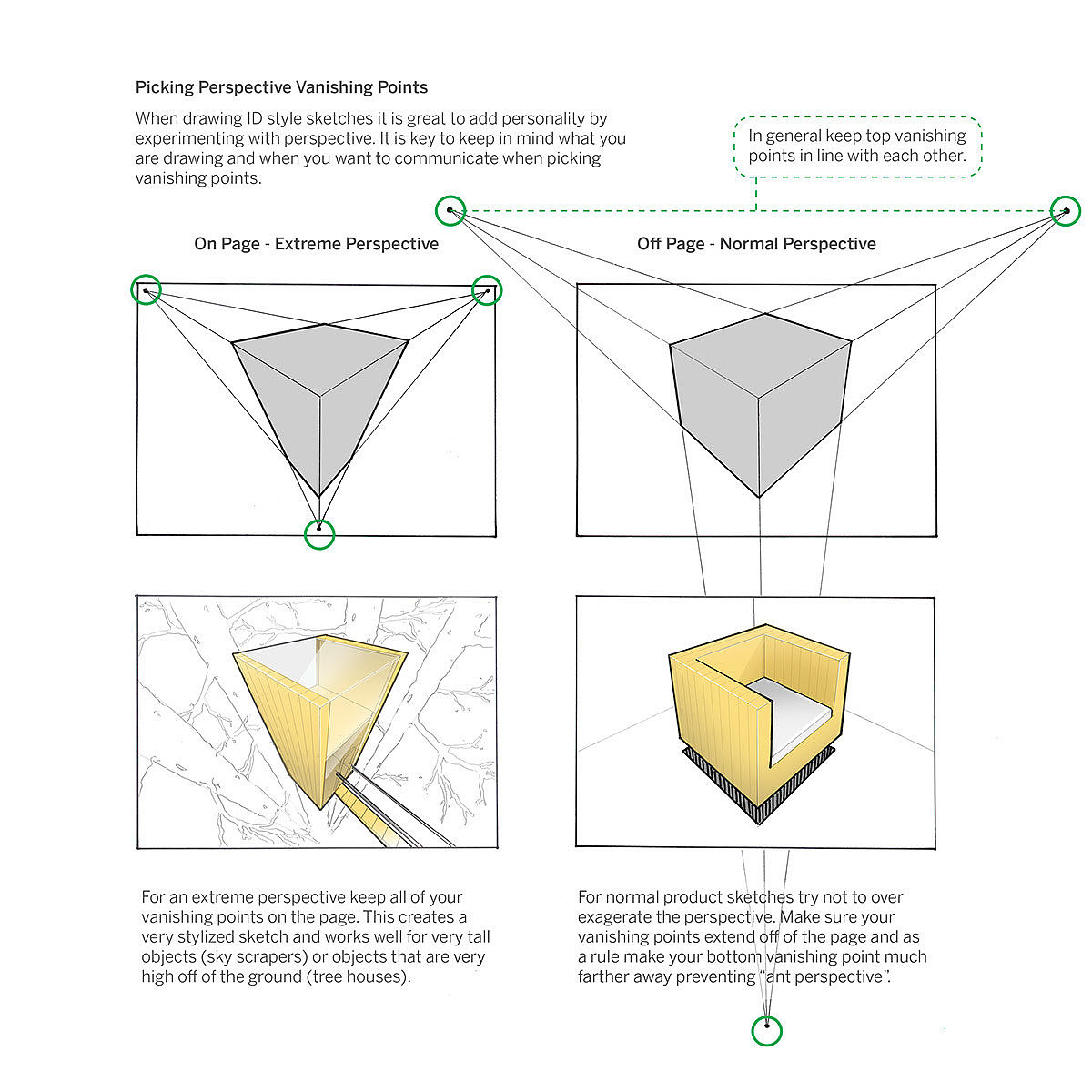industrial design，product design，Hand drawn，course，