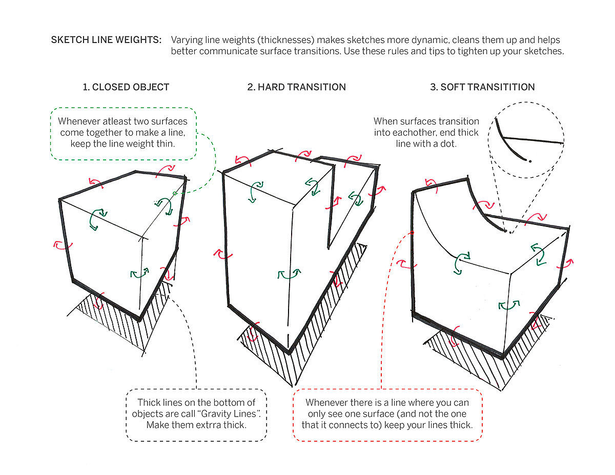 industrial design，product design，Hand drawn，course，