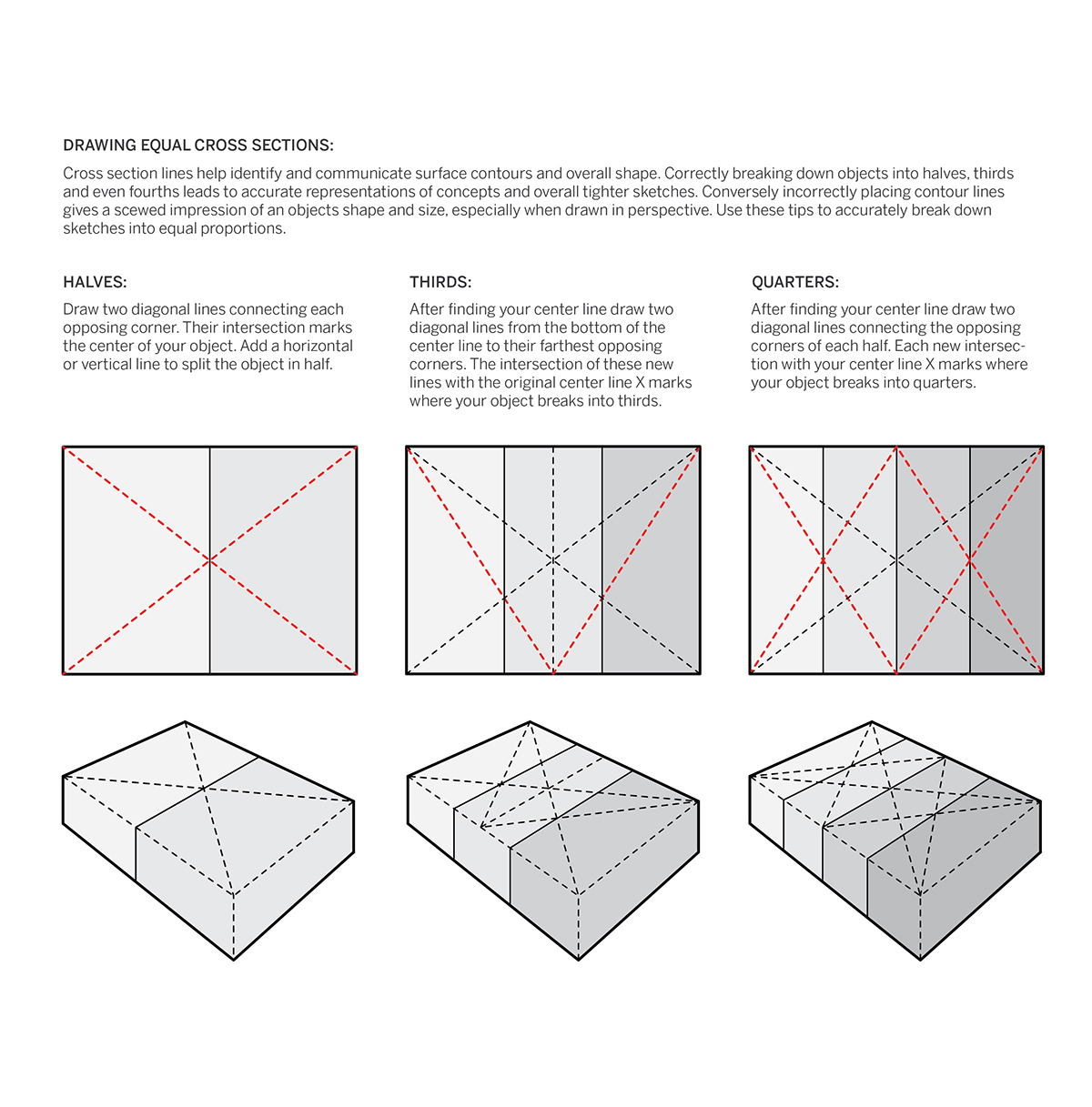 industrial design，product design，Hand drawn，course，