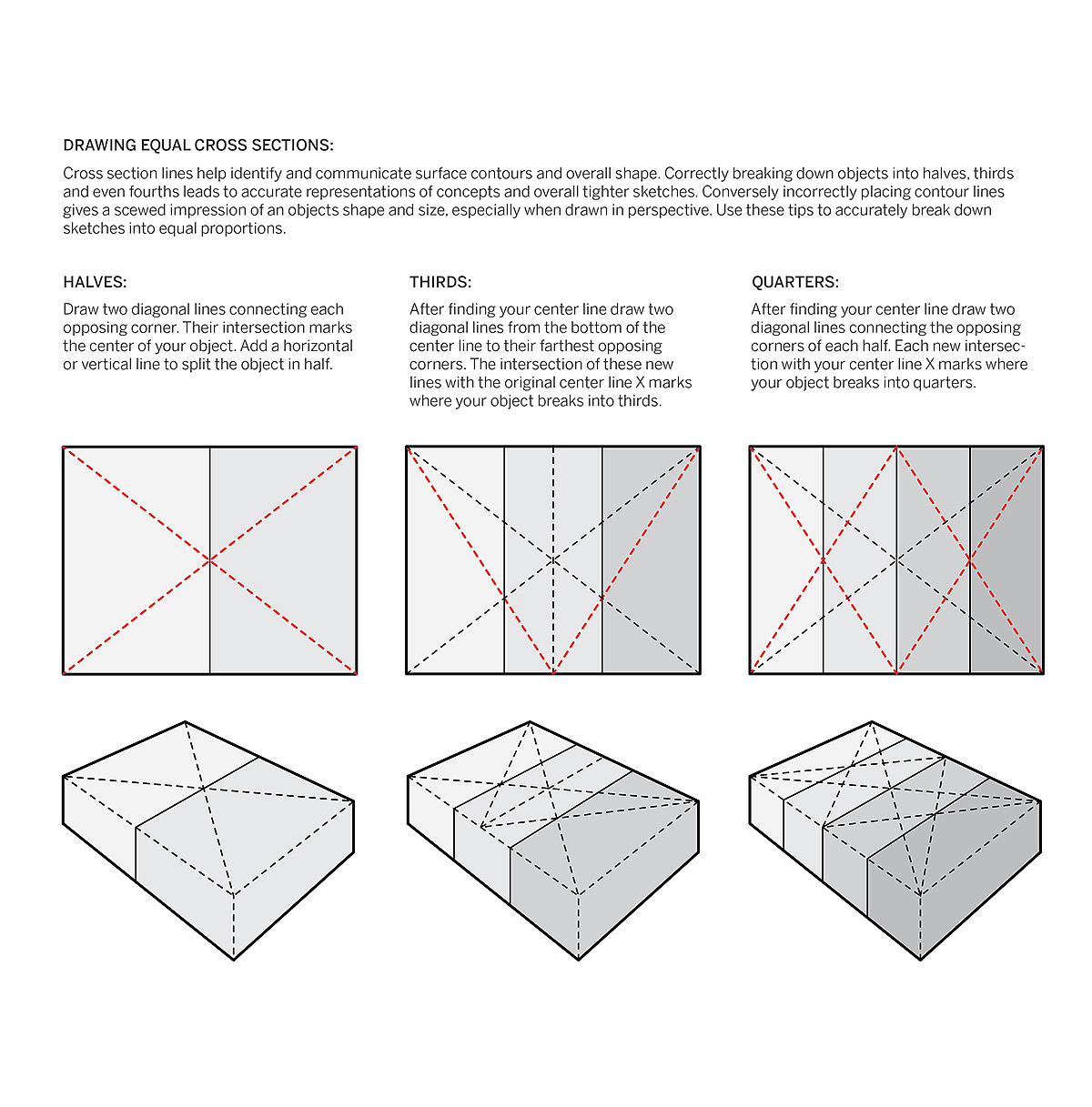 industrial design，product design，Hand drawn，course，